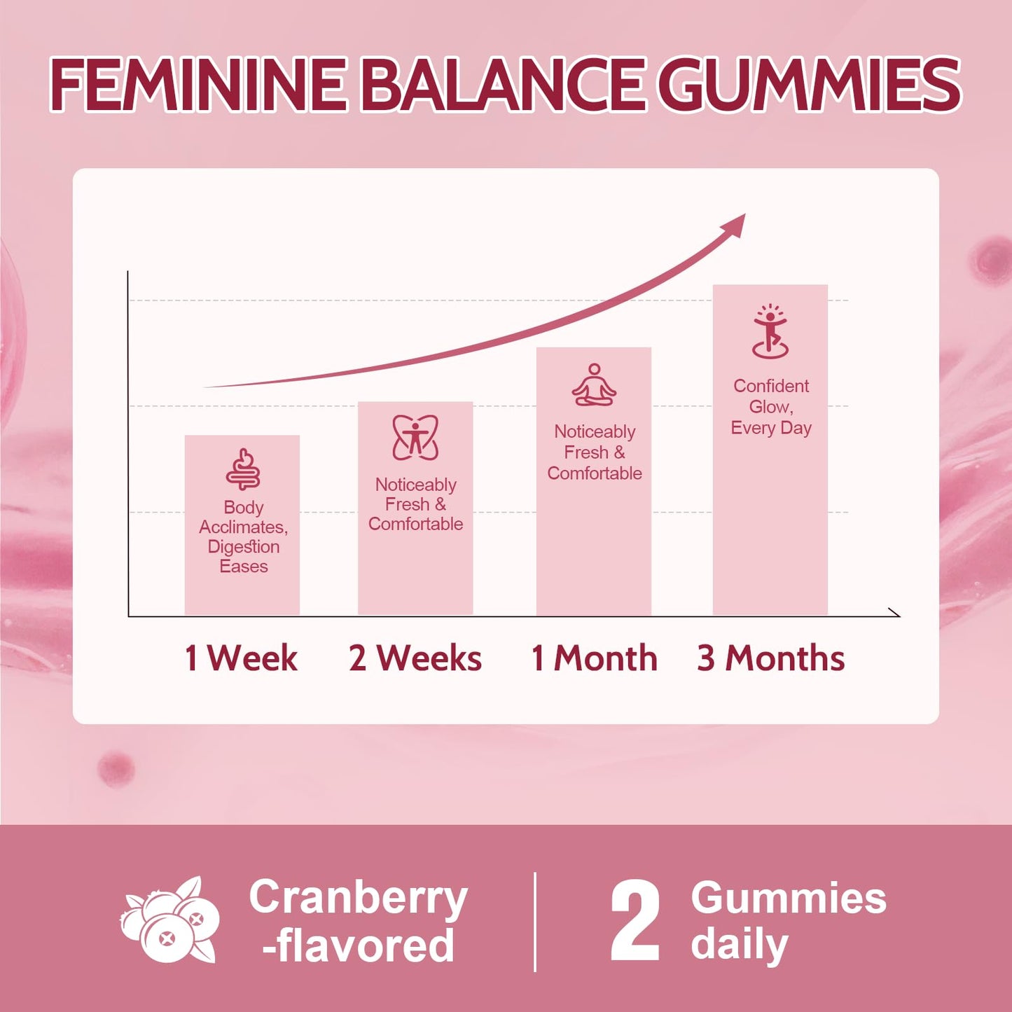 Femmetra 18-in-1 Probiotics for Women with Prebiotics - 200 Billion CFU with Digestive Enzyme, Cranberry, Kombucha - Sugar-Free Vaginal Gummies, - PrimeBioHealth - canada supplements
