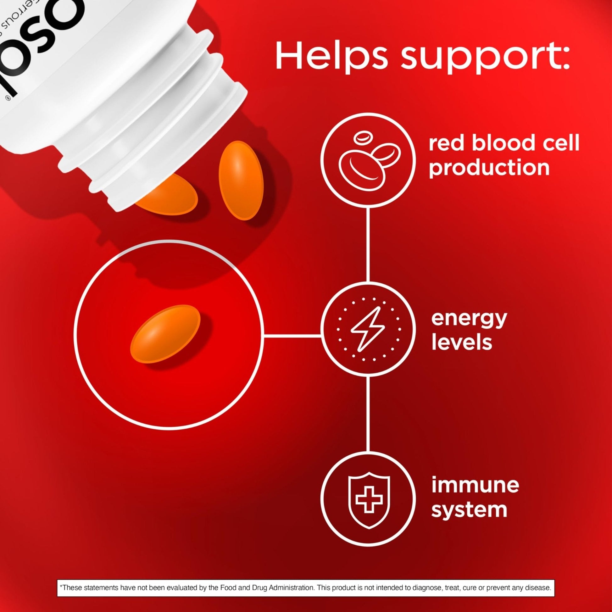 Feosol Complete Iron Supplement Caplets, Bifera Iron for High Absorption, Heme and Non-Heme Dual Action Minimizes Side Effects, 1 Per Day - PrimeBioHealth - canada supplements