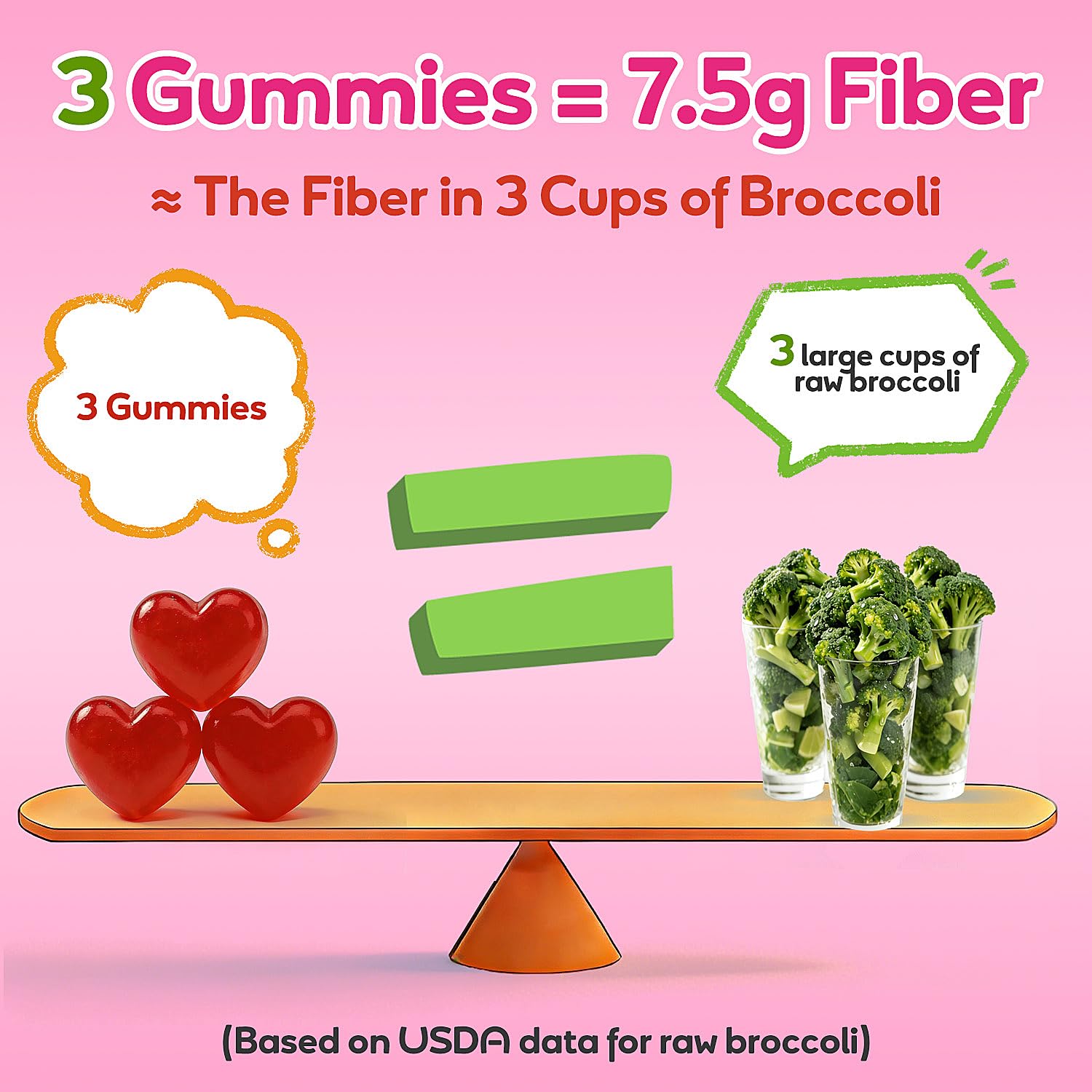 Fiber Gummies 7500mg, Probiotics & Digestive Enzymes, Sugar-Free, Vegan & Gluten-Free Supplement for Gut Health, Bloating Support & Regularity, - PrimeBioHealth - canada supplements