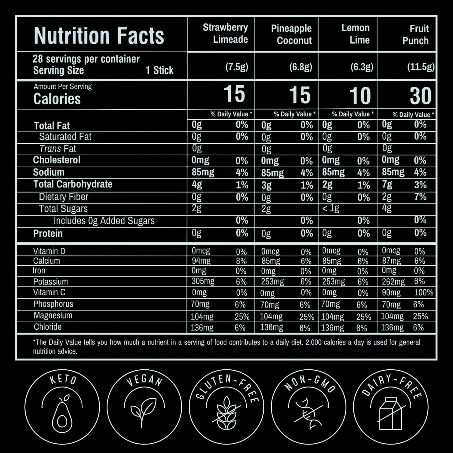FlavCity Electrolytes Powder Packets - 28 Hydration Packets, Variety Pack - No Added Sugar - Hydration Powder with Real Fruit & Unrefined Sea Salt - PrimeBioHealth - canada supplements