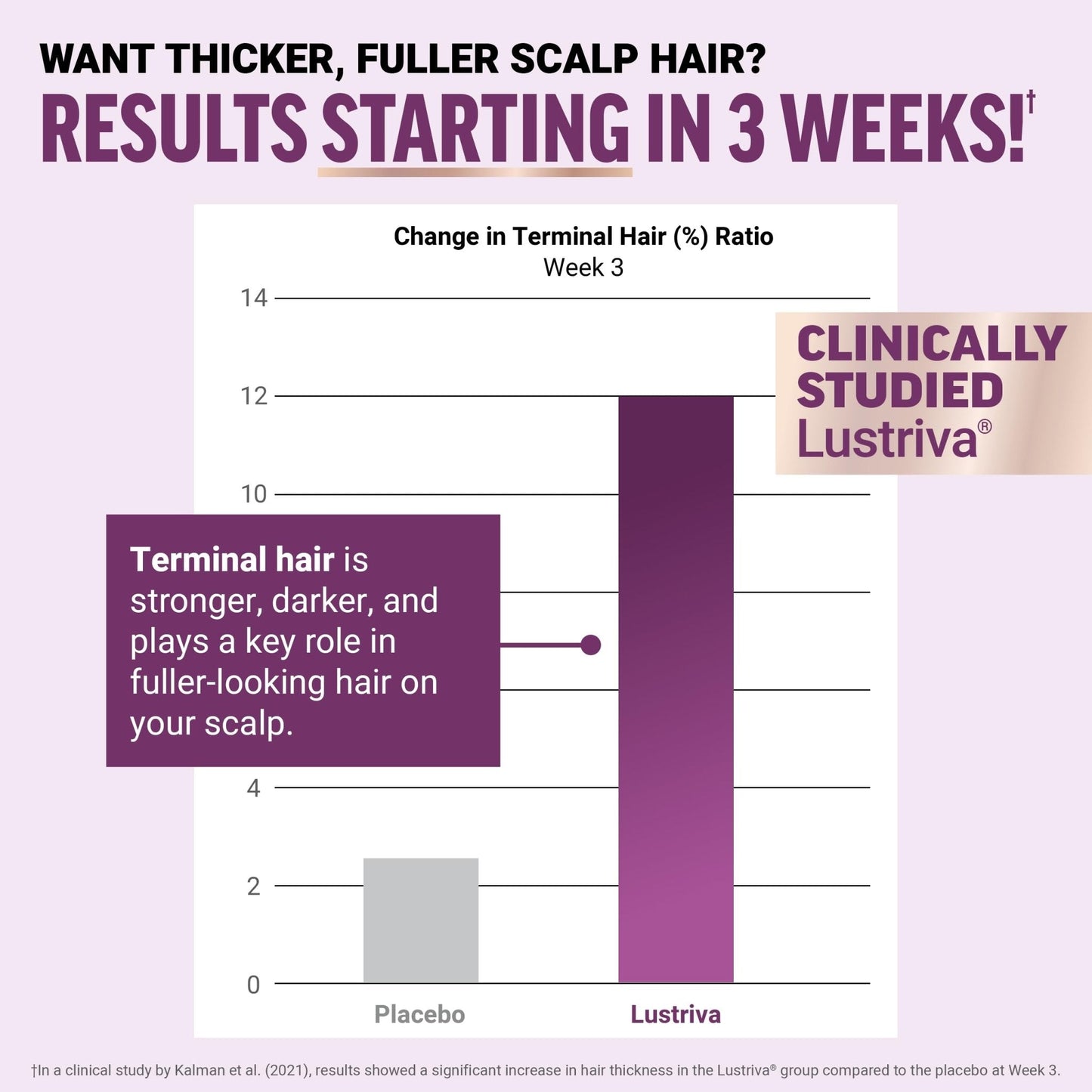 Force Factor Hair Growth Accelerator Soft Chews, Hair Growth Vitamins for Women and Men with Clinically Studied Lustriva and Biotin, Promotes Thicker - PrimeBioHealth - canada supplements