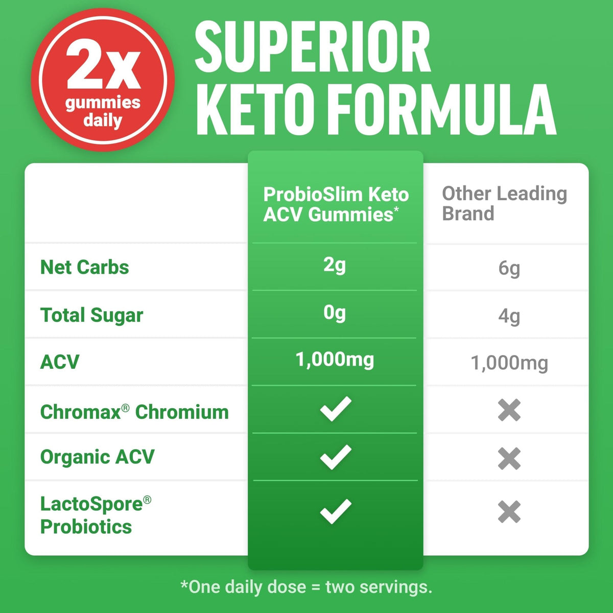 Force Factor ProbioSlim Keto ACV Gummies, Organic Apple Cider Vinegar Gummies with LactoSpore Probiotics & Prebiotics to Support Digestion, Metabolism, & Immune Health - PrimeBioHealth - canada supplements
