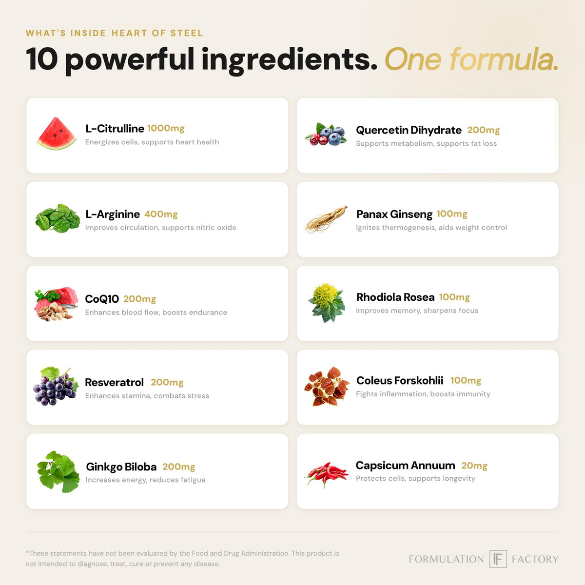 Formulation Factory Heart of Steel - L-Citrulline 1000mg with L-Arginine, CoQ10, Resveratrol, Ginkgo Biloba, Quercetin, Ginseng & Rhodiola - PrimeBioHealth - canada supplements