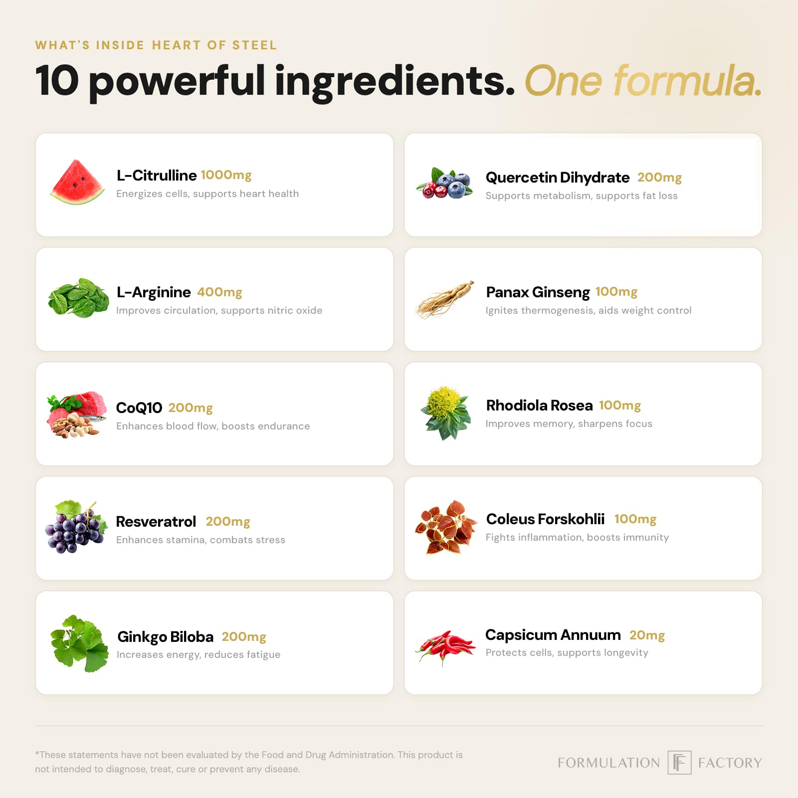 Formulation Factory Heart of Steel - L-Citrulline 1000mg with L-Arginine, CoQ10, Resveratrol, Ginkgo Biloba, Quercetin, Ginseng & Rhodiola - PrimeBioHealth - canada supplements