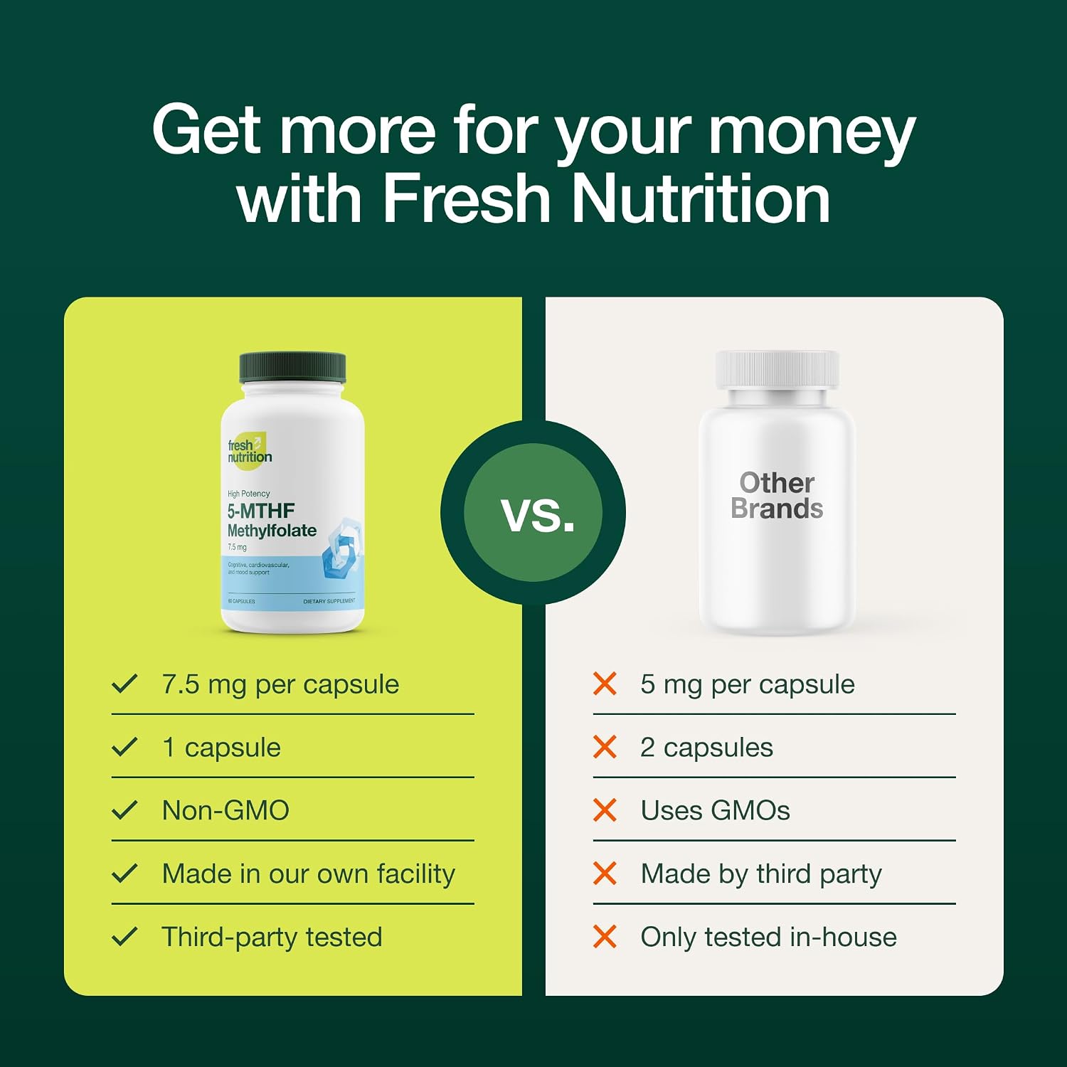 Fresh Nutrition L Methylfolate 7.5mg – DNA Verified for Maximum Potency – Superior Bioavailability – 5-MTHF Methyl Folate - 90 Capsules - PrimeBioHealth - canada supplements