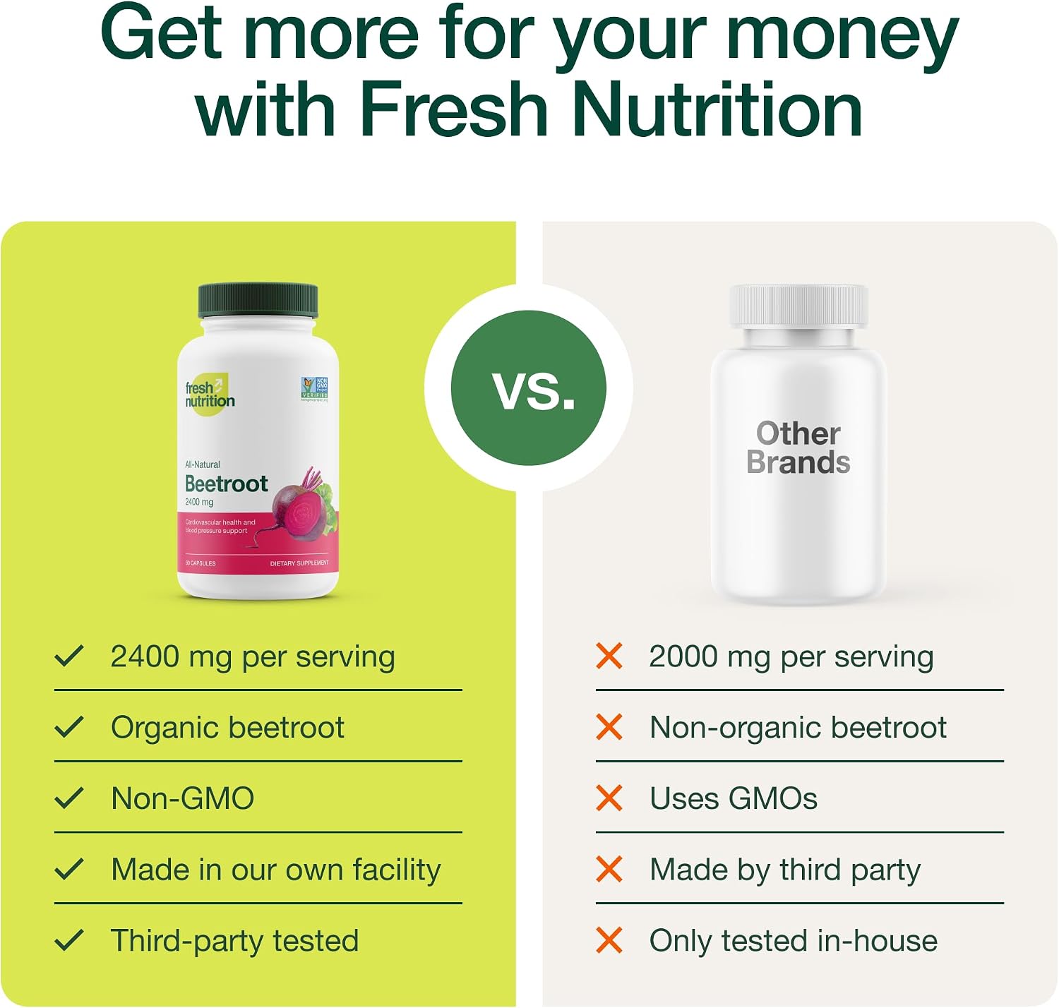 Fresh Nutrition Organic Beet Root Capsules - 2400mg Potent Dosage - Antioxidant Support - Vegan, Non GMO, Gluten-Free - 90 Capsules - PrimeBioHealth - canada supplements