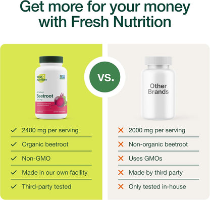 Fresh Nutrition Organic Beet Root Capsules - 2400mg Potent Dosage - Antioxidant Support - Vegan, Non GMO, Gluten-Free - 90 Capsules - PrimeBioHealth - canada supplements