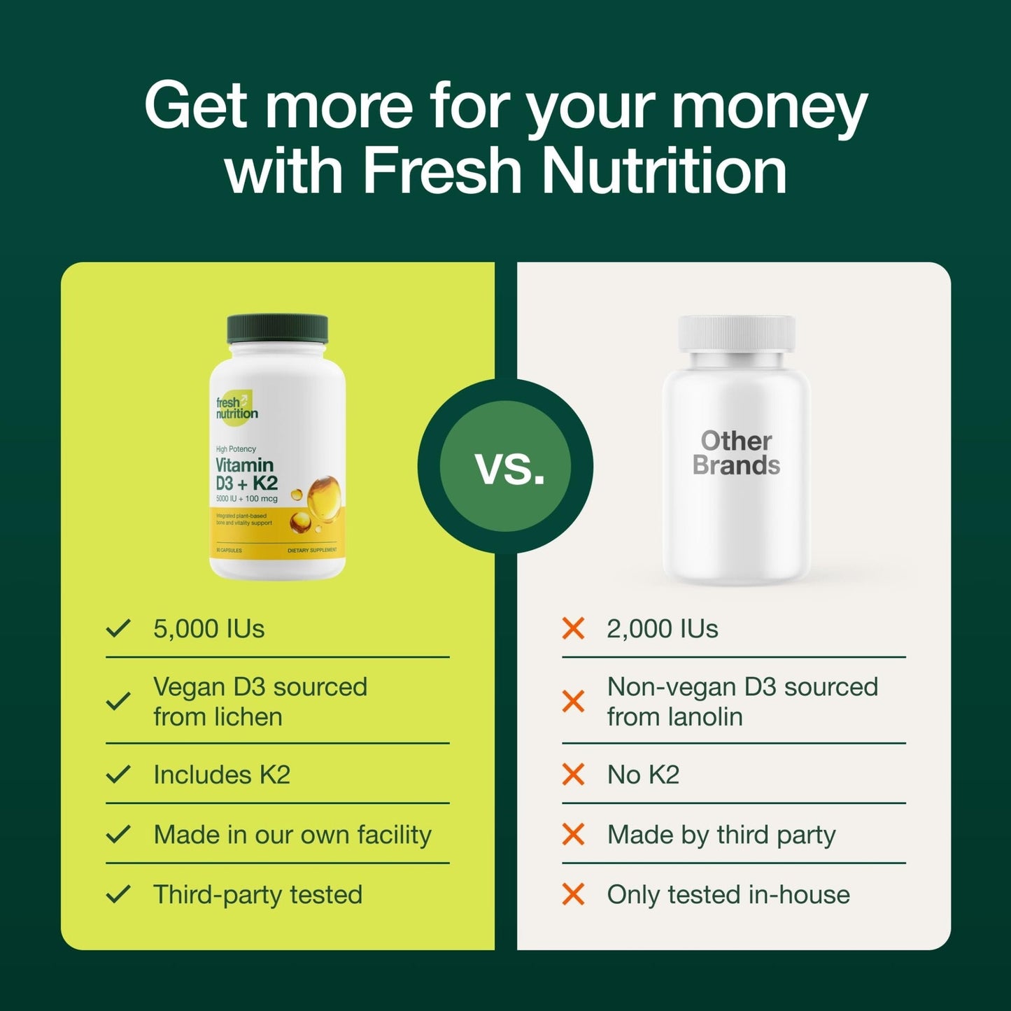 Fresh Nutrition Vegan Vitamin D3 + K2 Capsules - 5000 IU D3 + 100mcg K2 as MK-7 for Optimal Absorption - Immune Health, Bone Health, Mood - Non GMO - 90 Capsules, 3 Month Supply - PrimeBioHealth - canada supplements