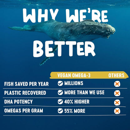 Freshfield Vegan Omega 3, Algae (Algal) Oil, Fish Oil Free Company, Third Party Tested, Carrageenan Free, DHA Supplement w/DPA - PrimeBioHealth - canada supplements