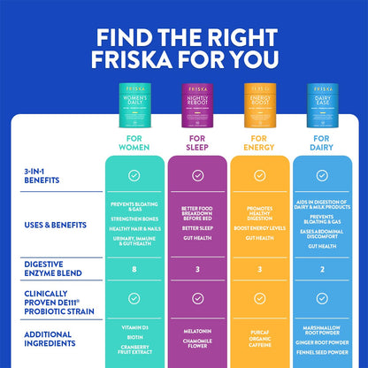 FRISKA Women’s Daily Digestive Enzyme and Probiotics Supplement, Advanced Natural Support for Female Digestive Health, Fights Bloating, Eases Digestion - PrimeBioHealth - canada supplements