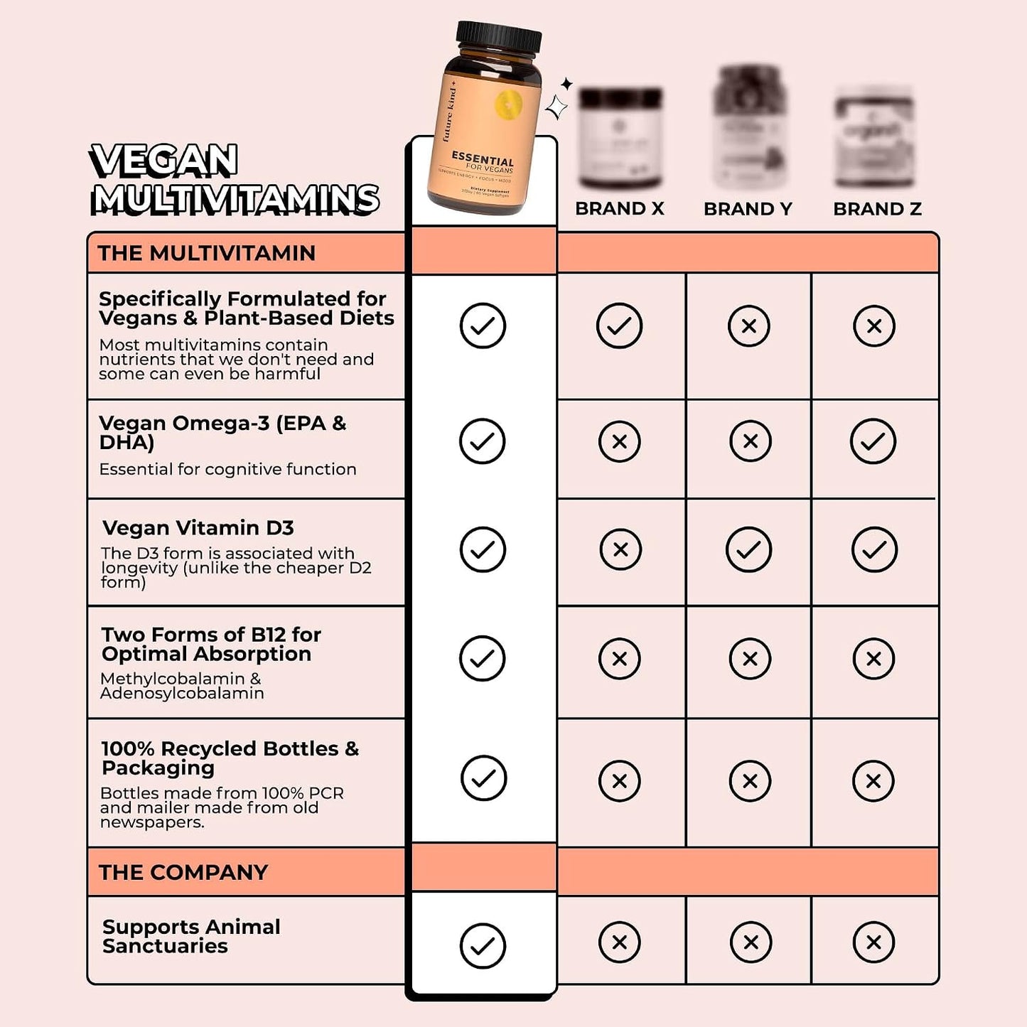 Future Kind Best Sellers Bundle | Vegan Multivitamins and Collagen Booster | Vegan Multivitamins for Women and Men with B12, Omega 3, and Vitamin D3 | Collagen Supports Skin, Hair, and Nail Health - PrimeBioHealth - canada supplements