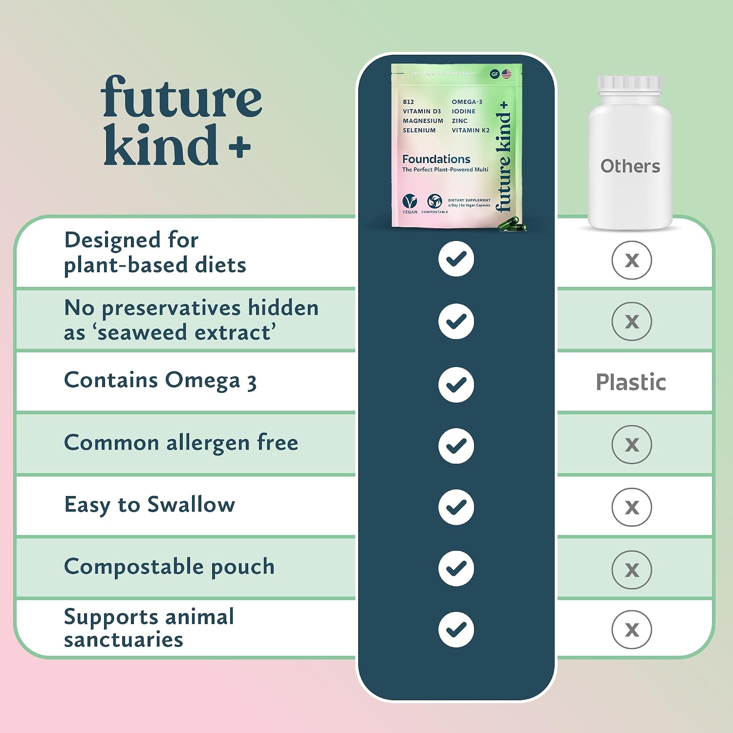 Future Kind Carrageenan-Free Foundations Multivitamin for Women & Men with Omega-3, B12, D3, Zinc, Iodine, Magnesium, K2 & Selenium, Vegan, Compostable Bag (60ct) - PrimeBioHealth - canada supplements