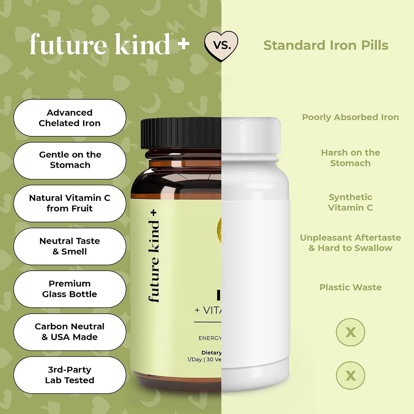 Future Kind Iron Supplement for Women and Men, Daily Energy & Focus, Chelated Iron Bisglycinate, 18mg 100% DV with Vitamin C for Absorption - Gentle on Stomach, Non-GMO Vegan Capsules, 30 Day Supply - PrimeBioHealth - canada supplements