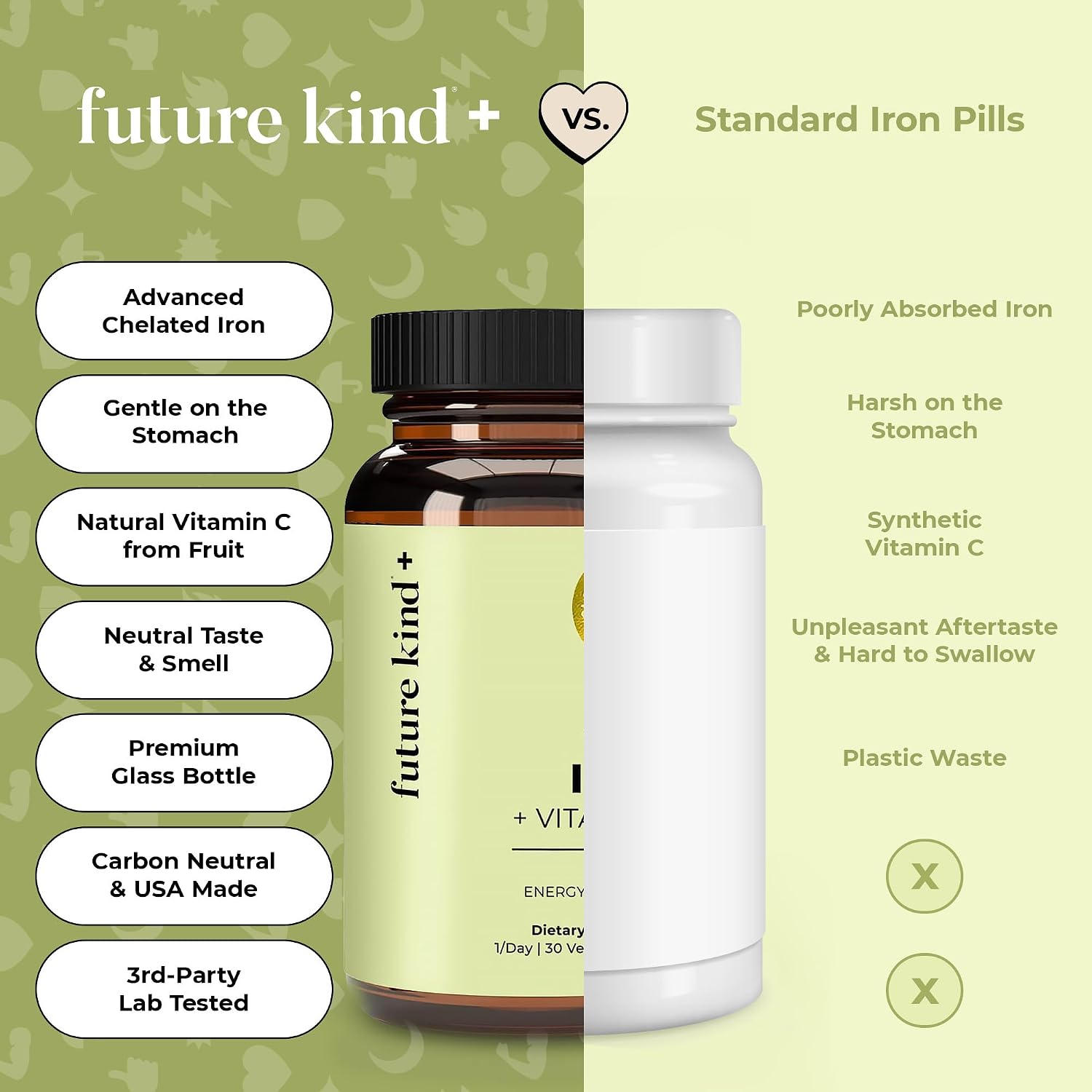 Future Kind Iron Supplement for Women and Men, Daily Energy & Focus, Chelated Iron Bisglycinate, 18mg 100% DV with Vitamin C for Absorption - Gentle on Stomach, Non-GMO Vegan Capsules, 30 Day Supply - PrimeBioHealth - canada supplements