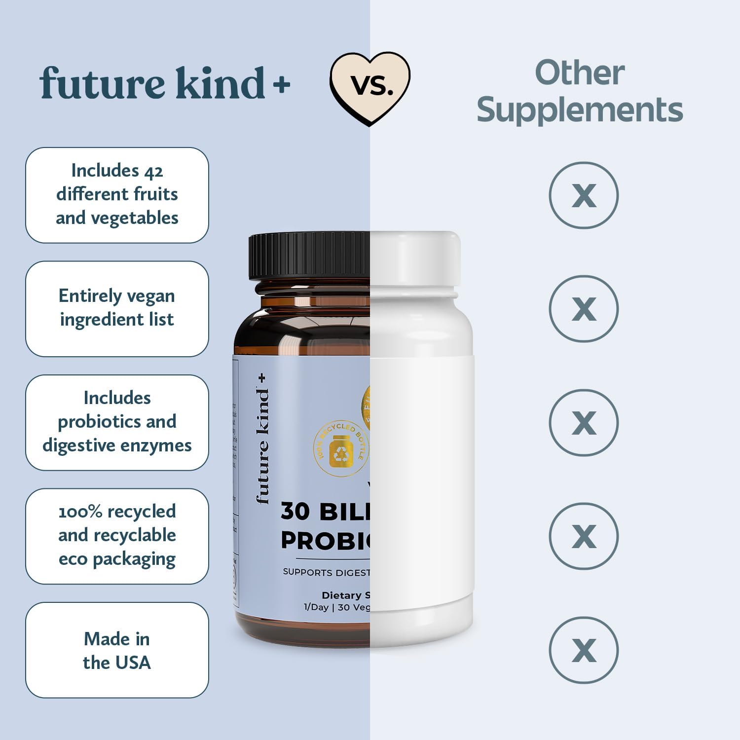 Future Kind Vegan Probiotics for Women and Men - 30 Billion CFUs Probiotics for Digestive Support (30 Adult Probiotic Capsules) No GMOs, Daily Probiotic Supplements from 42 Fruits & Vegetables - PrimeBioHealth - canada supplements