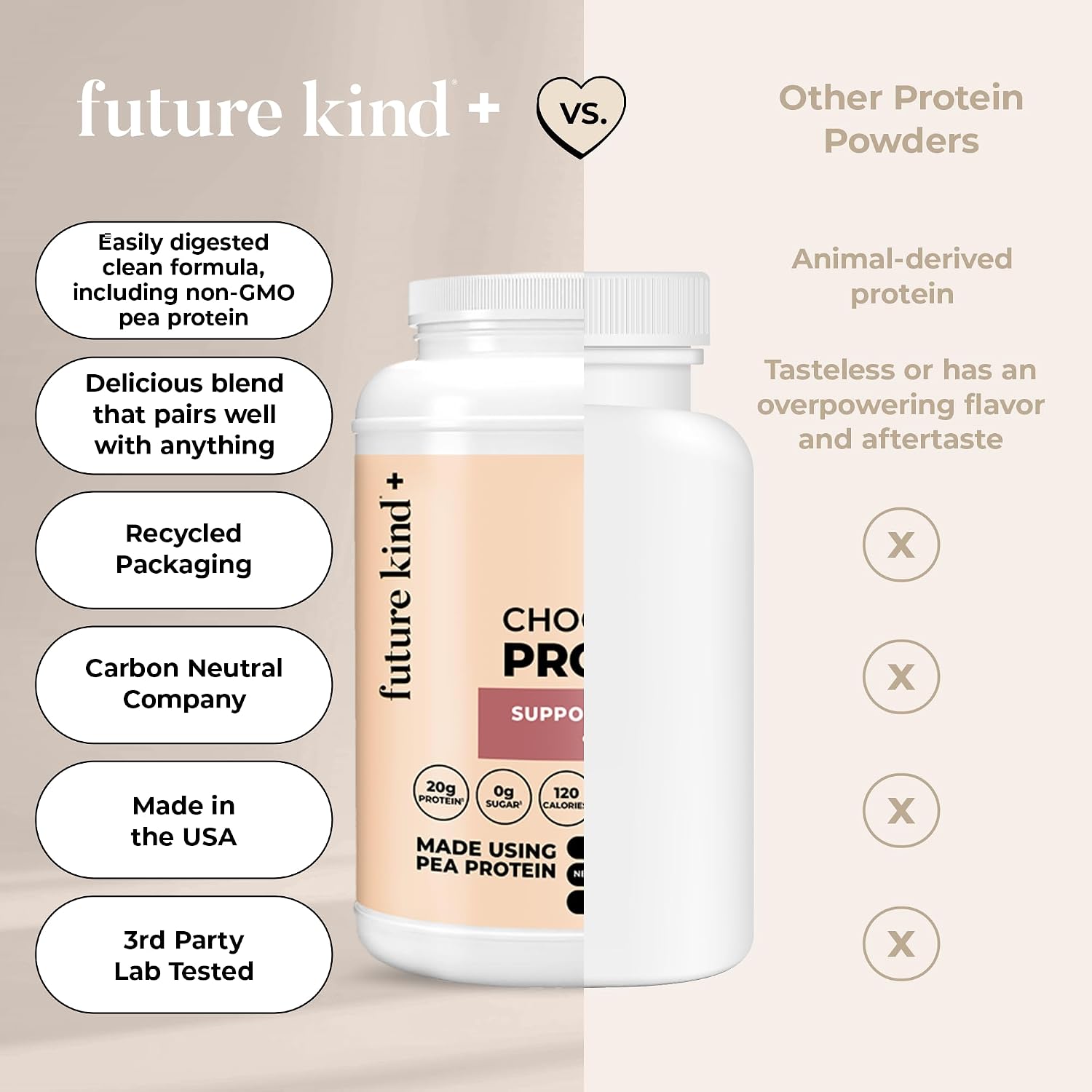 Future Kind Vegan Protein Powder, Chocolate, Pea Plant Protein for Lean Muscle with Iron & Fiber, Whey-Free, Sugar-Free, Soy-Free, Non-Dairy (34 Servings) - PrimeBioHealth - canada supplements