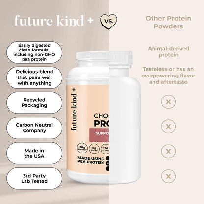 Future Kind Vegan Protein Powder, Chocolate, Pea Plant Protein for Lean Muscle with Iron & Fiber, Whey-Free, Sugar-Free, Soy-Free, Non-Dairy (34 Servings) - PrimeBioHealth - canada supplements