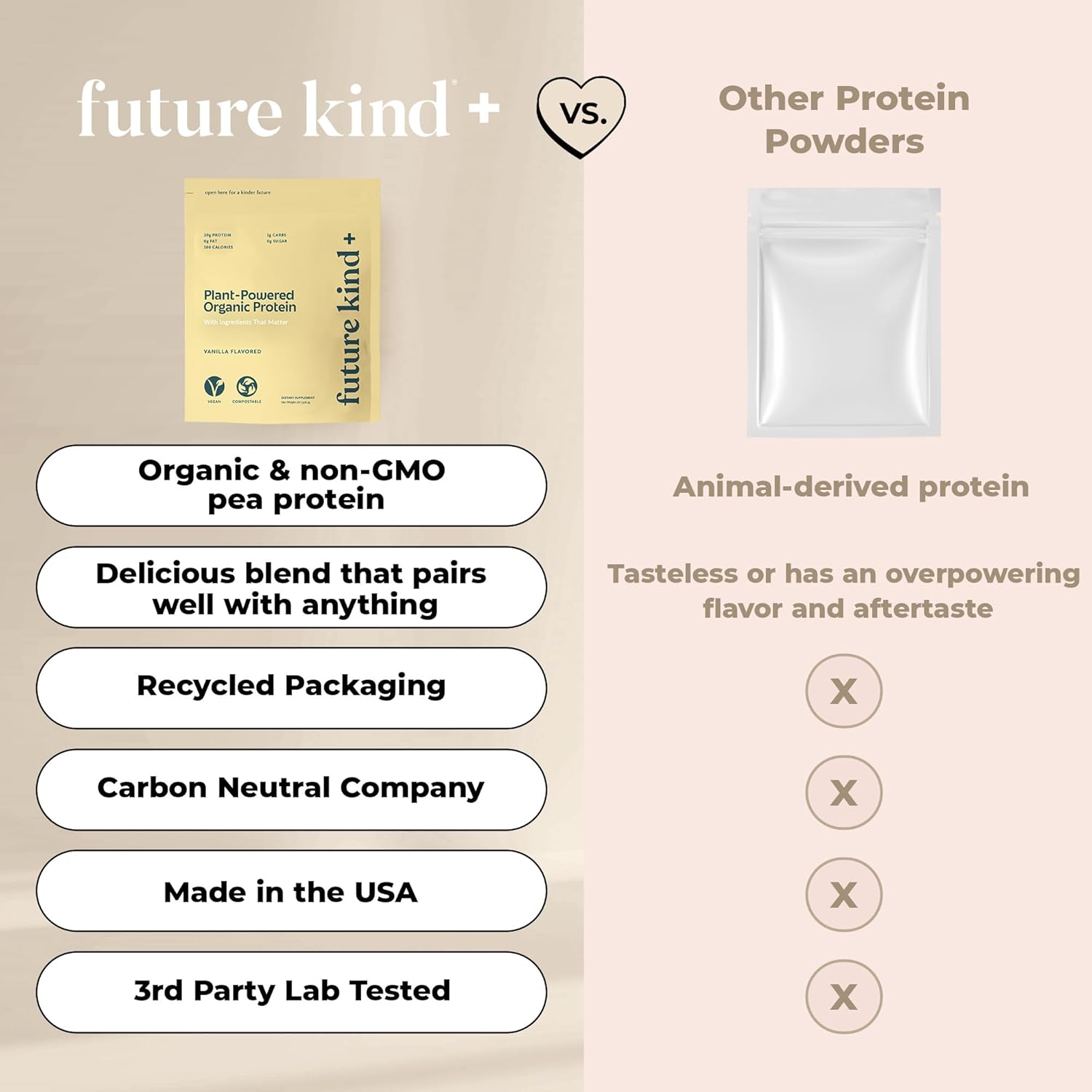 Future Kind Vegan Protein Powder, Vanilla, Pea Plant Protein for Lean Muscle with Iron & Fiber, Whey-Free, Sugar-Free, Soy-Free, Non-Dairy (34 Servings) - PrimeBioHealth - canada supplements
