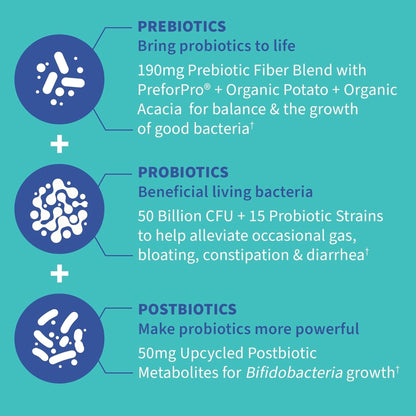 Garden of Life Dr. Formulated Pre, Post & Probiotics Gas & Bloating Once Daily 3-in-1 Complete Prebiotics, Postbiotics & Probiotics – 50 Billion CFU - PrimeBioHealth - canada supplements