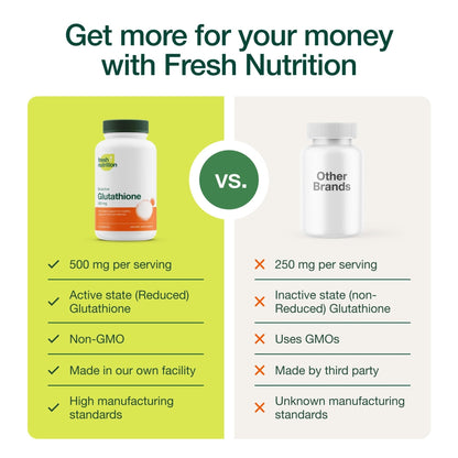 Glutathione Supplement Capsule - Strongest DNA Verified Glutathione Reduced - Vegan Friendly, Non GMO, Gluten & Soy Free - PrimeBioHealth - canada supplements