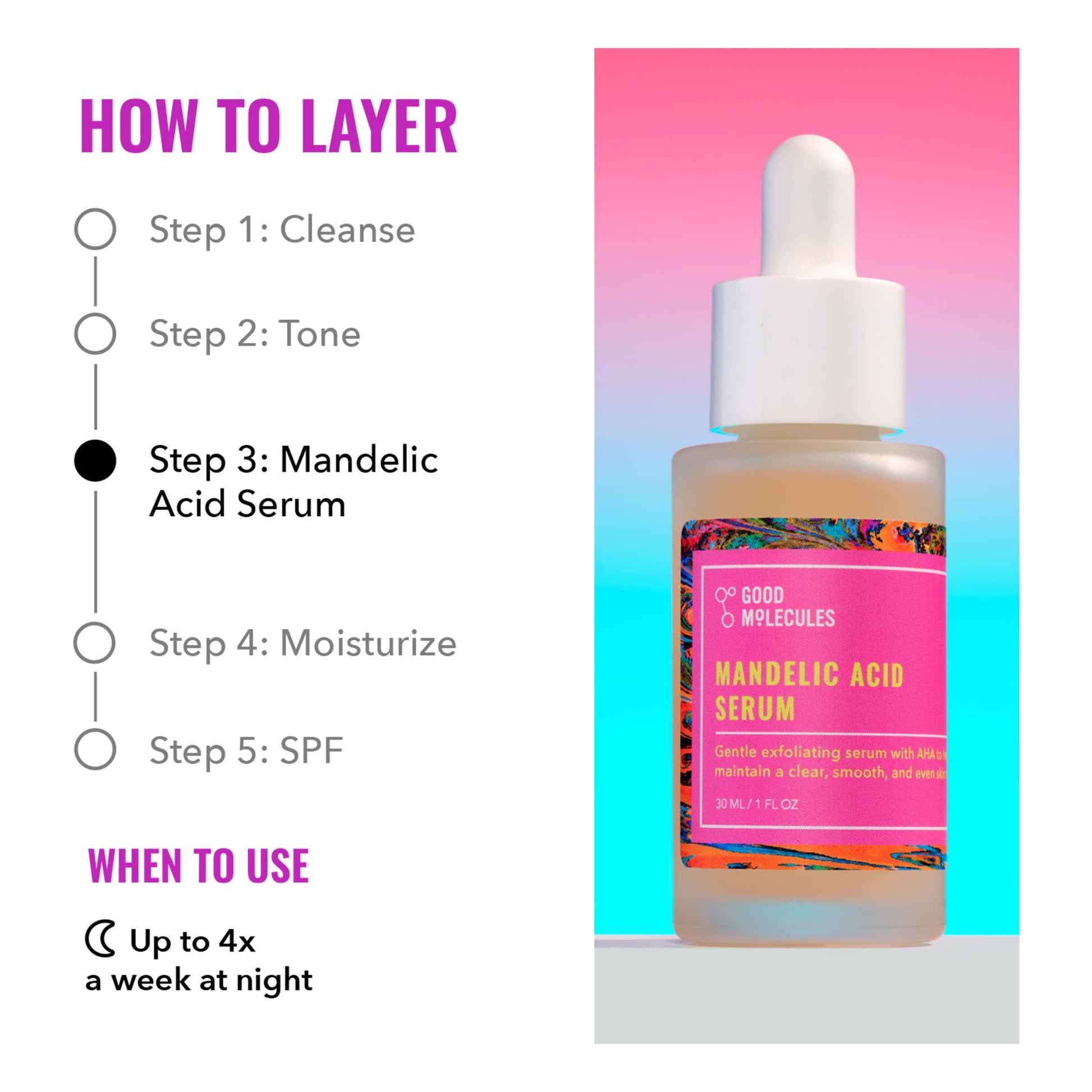 Good Molecules Mandelic Acid Serum - Gentle Face Exfoliator Serum with Ultra Hydrating Hyaluronic Acid - PrimeBioHealth - canada supplements