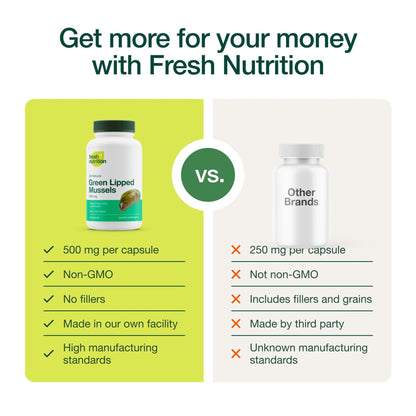 Green Lipped Mussel Capsules - Strongest DNA Verified from New Zealand - Perna Canaliculus Omega Supplement - May Promote Healthy Joints - 90 Capsules - PrimeBioHealth - canada supplements