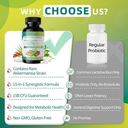 GREENPEOPLE Akkermansia Probiotics 15B CFU for Gut Function, 60CT Probiotics Supplement with Ceylon Cinnamon, Turmeric | Digestive Health & Metabolic Support - PrimeBioHealth - canada supplements
