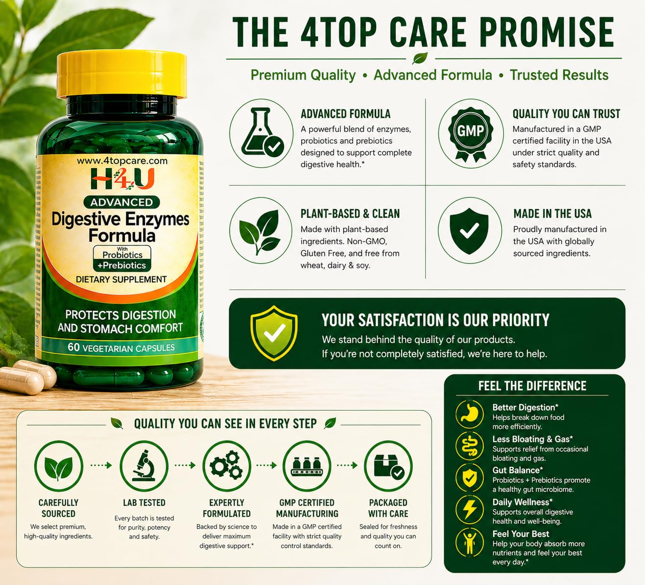 H4U Advanced Digestive Enzymes with Probiotics & Prebiotics – Multi Enzyme Supplement for Gut Health, Digestion Support, Bloating Relief & Stomach Comfort, - PrimeBioHealth - canada supplements