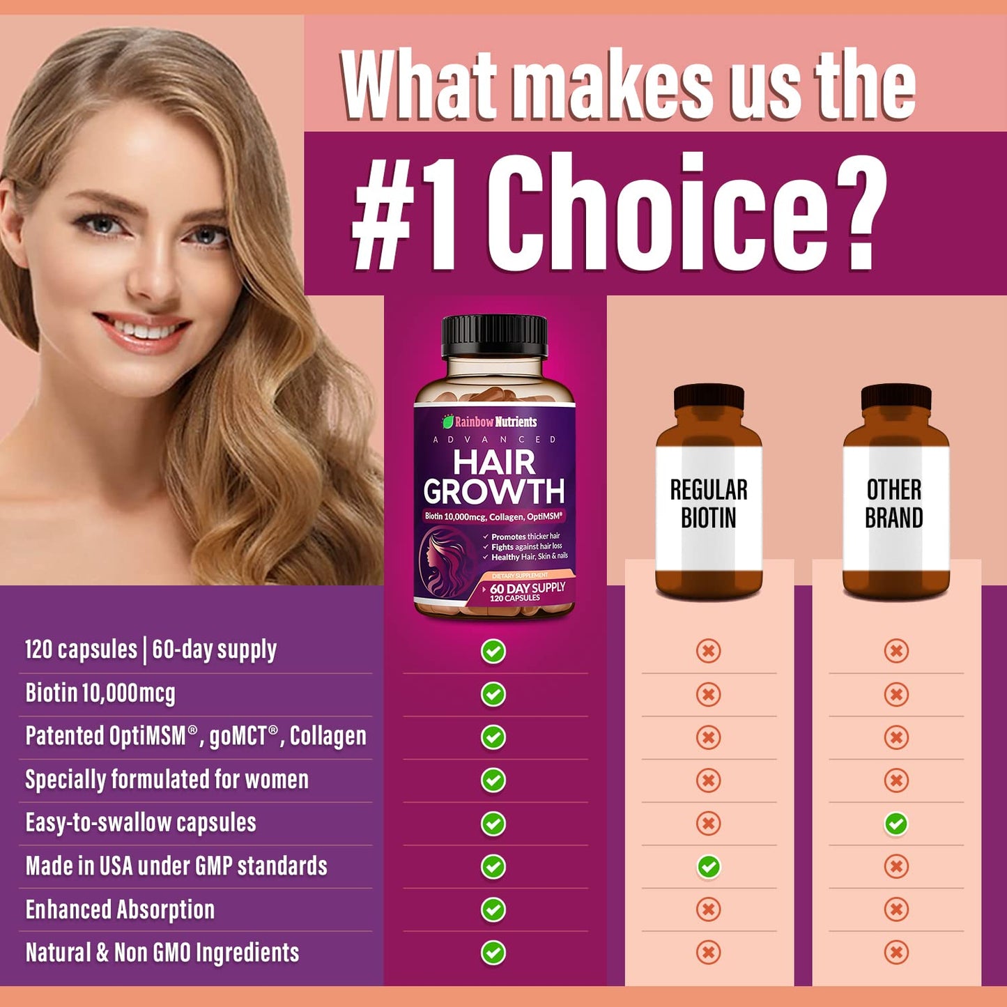 Hair Growth Vitamins for Women | Biotin 10,000mcg, Collagen, Patented OptiMSM®, goMCT - PrimeBioHealth - canada supplements