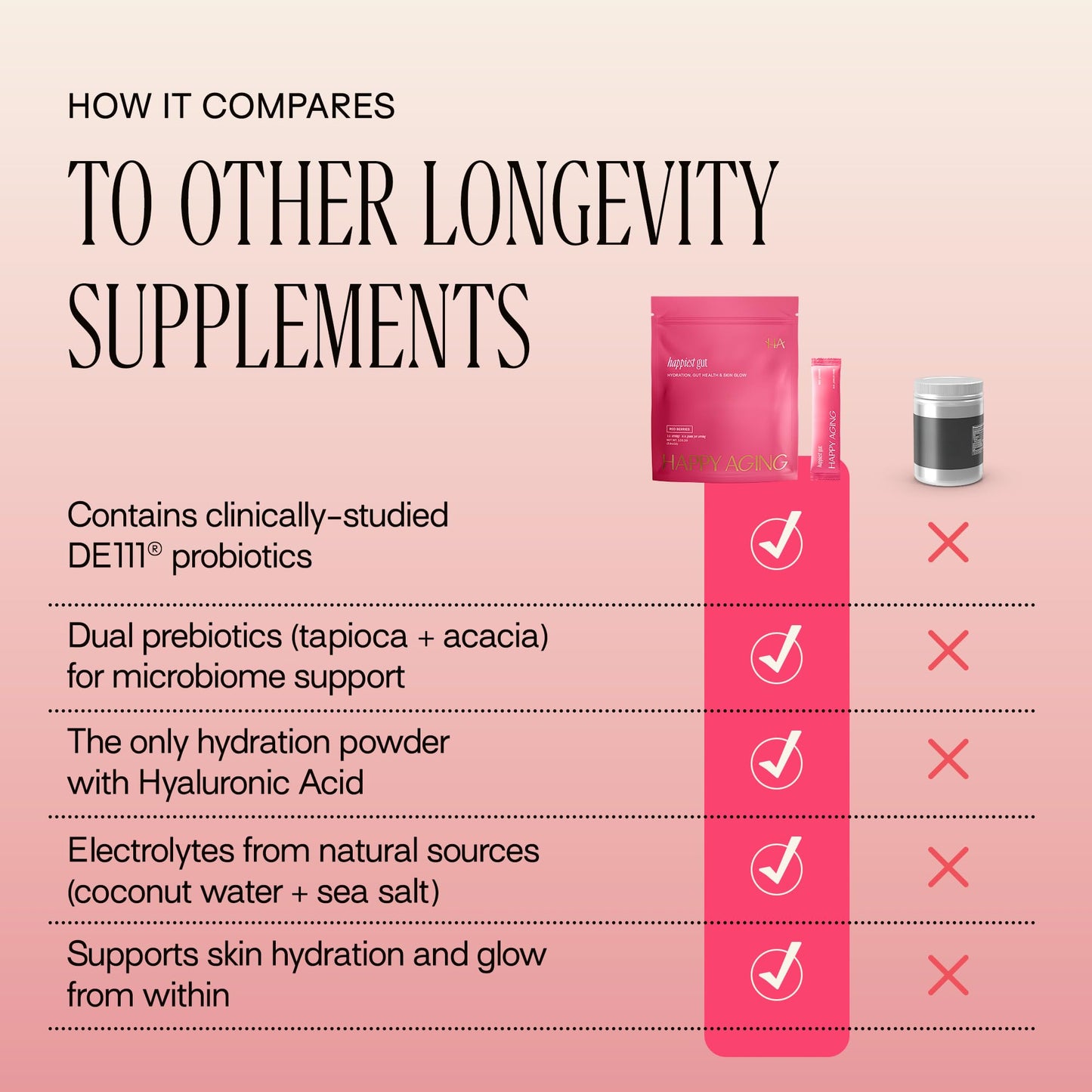 Happy Aging Electrolytes Powder Packets for Women - Sugar Free Hydration & Gut Health with Hyaluronic Acid & Bacillus Subtilis DE111 Probiotics - Dual Prebiotic System for Skin Beauty - PrimeBioHealth - canada supplements