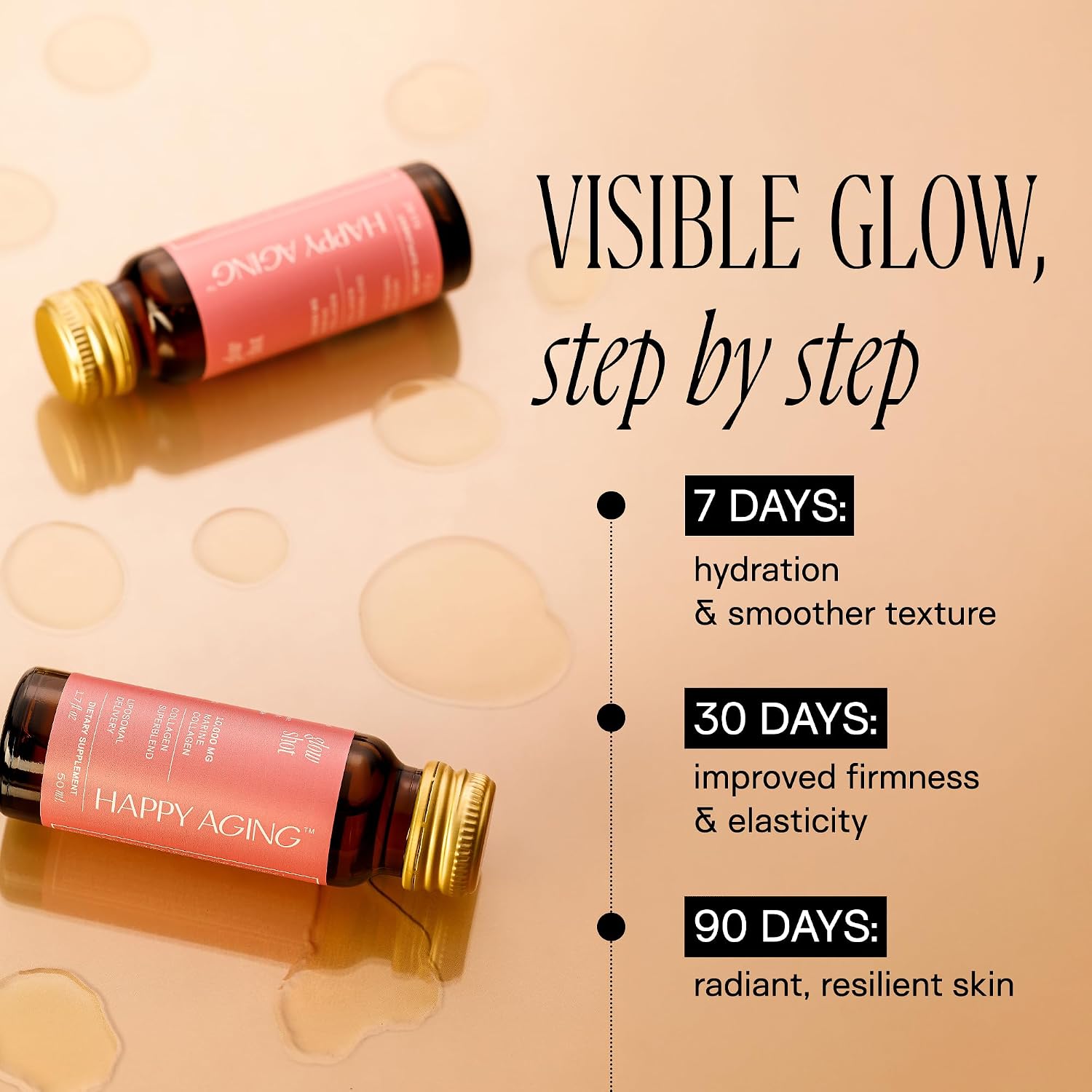 Happy Aging Marine Collagen Peptides Glow Shot 10g - Liquid Collagen for Women with Liposomal Delivery - Promotes Skin Hydration, Elasticity & Radiance - Supports Hair & Nails, 10 Shots - PrimeBioHealth - canada supplements