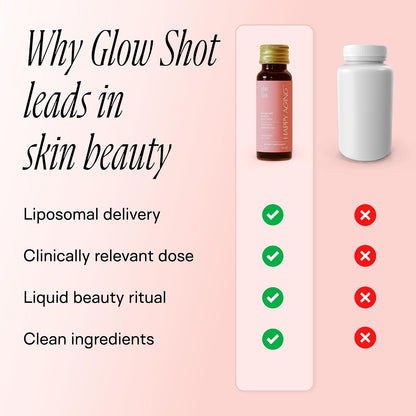 Happy Aging Marine Collagen Peptides Glow Shot 10g - Liquid Collagen for Women with Liposomal Delivery - Promotes Skin Hydration, Elasticity & Radiance - Supports Hair & Nails, 10 Shots - PrimeBioHealth - canada supplements