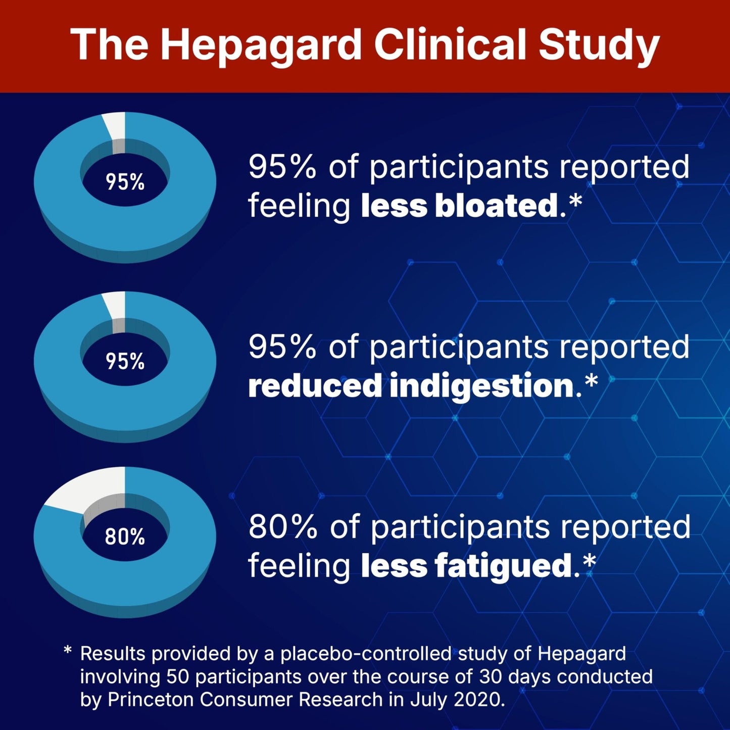 Hepagard - Natural Liver Support Supplement with N-Acetyl Cysteine (NAC) - Non-GMO, Vegan, Gluten-Free - PrimeBioHealth - canada supplements