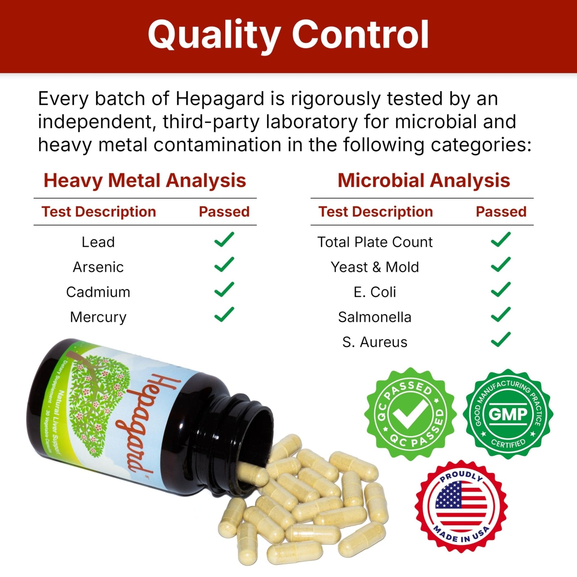 Hepagard - Natural Liver Support Supplement with N-Acetyl Cysteine (NAC) - Non-GMO, Vegan, Gluten-Free - PrimeBioHealth - canada supplements