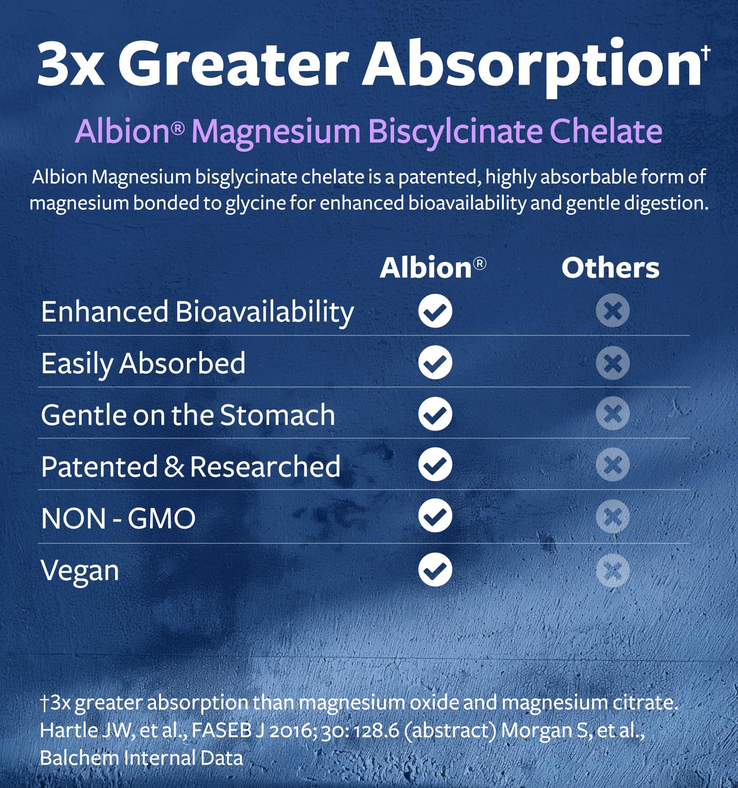 High Absorption Magnesium Bisglycinate Capsules - Clinically Validated Buffered and Chelated Magnesium Supplement - 1 Daily Vegan Capsule with Lab Verified Gentle 200mg Serving (4 Month Supply) - PrimeBioHealth - canada supplements