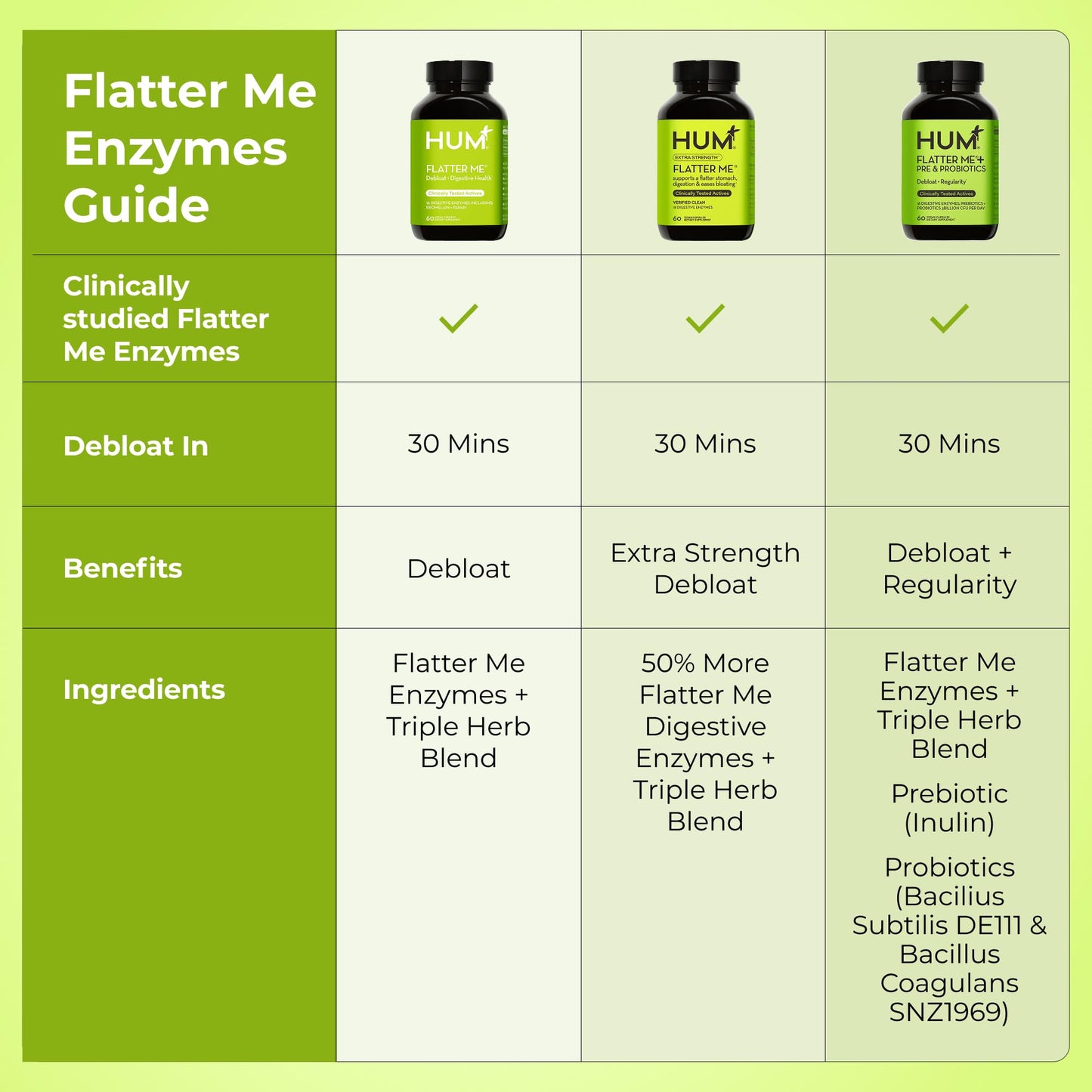 HUM Flatter Me Extra Strength Digestive Enzymes for Women, Men, Digestive Gut Bloating Supplement, Ginger, Peppermint Leaf, Fast Acting Anti Bloat - PrimeBioHealth - canada supplements
