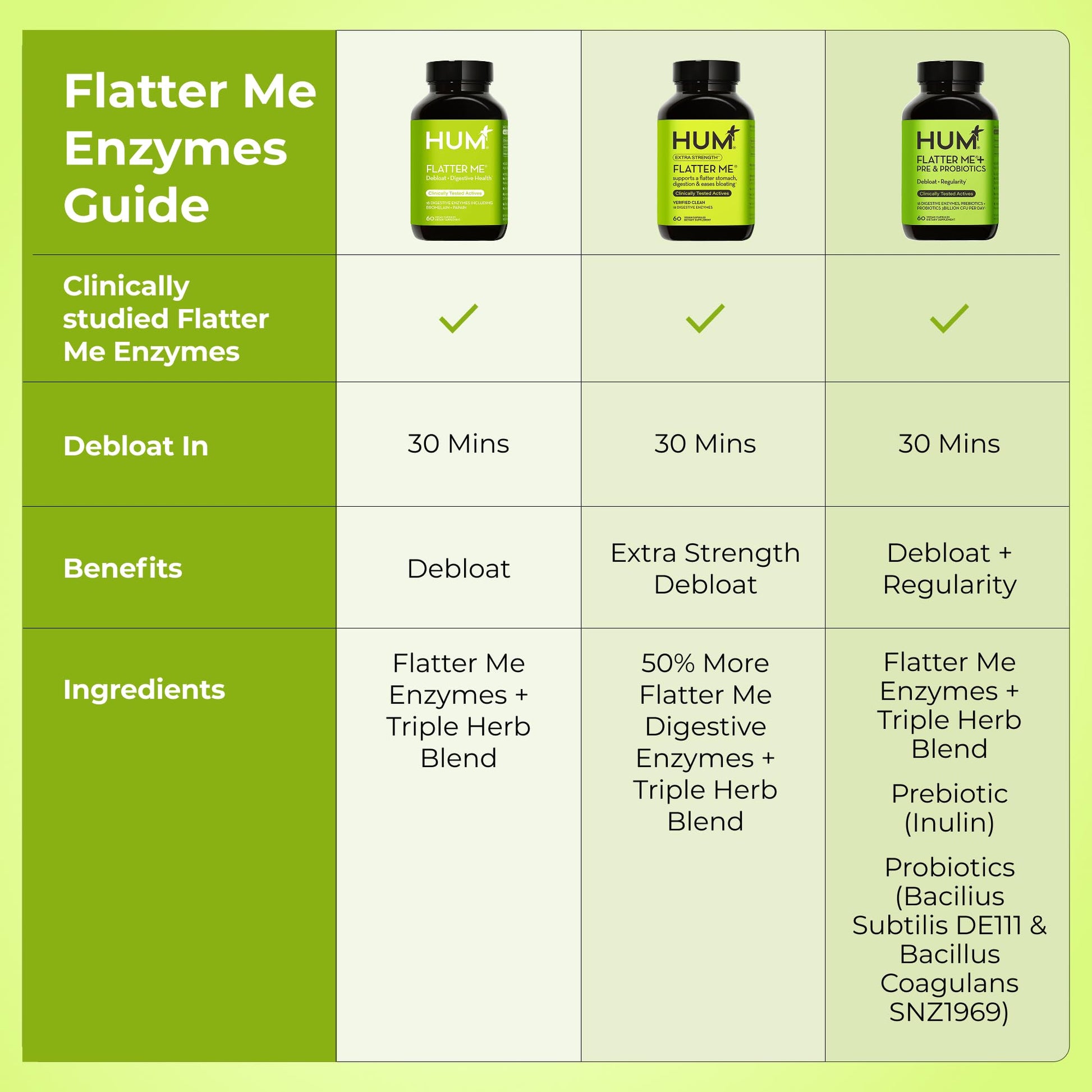 HUM Flatter Me Extra Strength Digestive Enzymes for Women, Men, Digestive Gut Bloating Supplement, Ginger, Peppermint Leaf, Fast Acting Anti Bloat - PrimeBioHealth - canada supplements