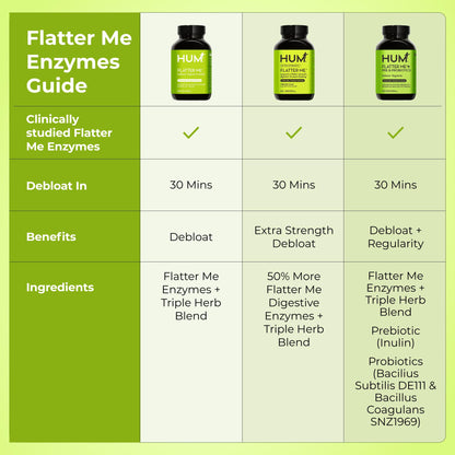 HUM Flatter Me Extra Strength Digestive Enzymes for Women, Men, Digestive Gut Bloating Supplement, Ginger, Peppermint Leaf, Fast Acting Anti Bloat - PrimeBioHealth - canada supplements
