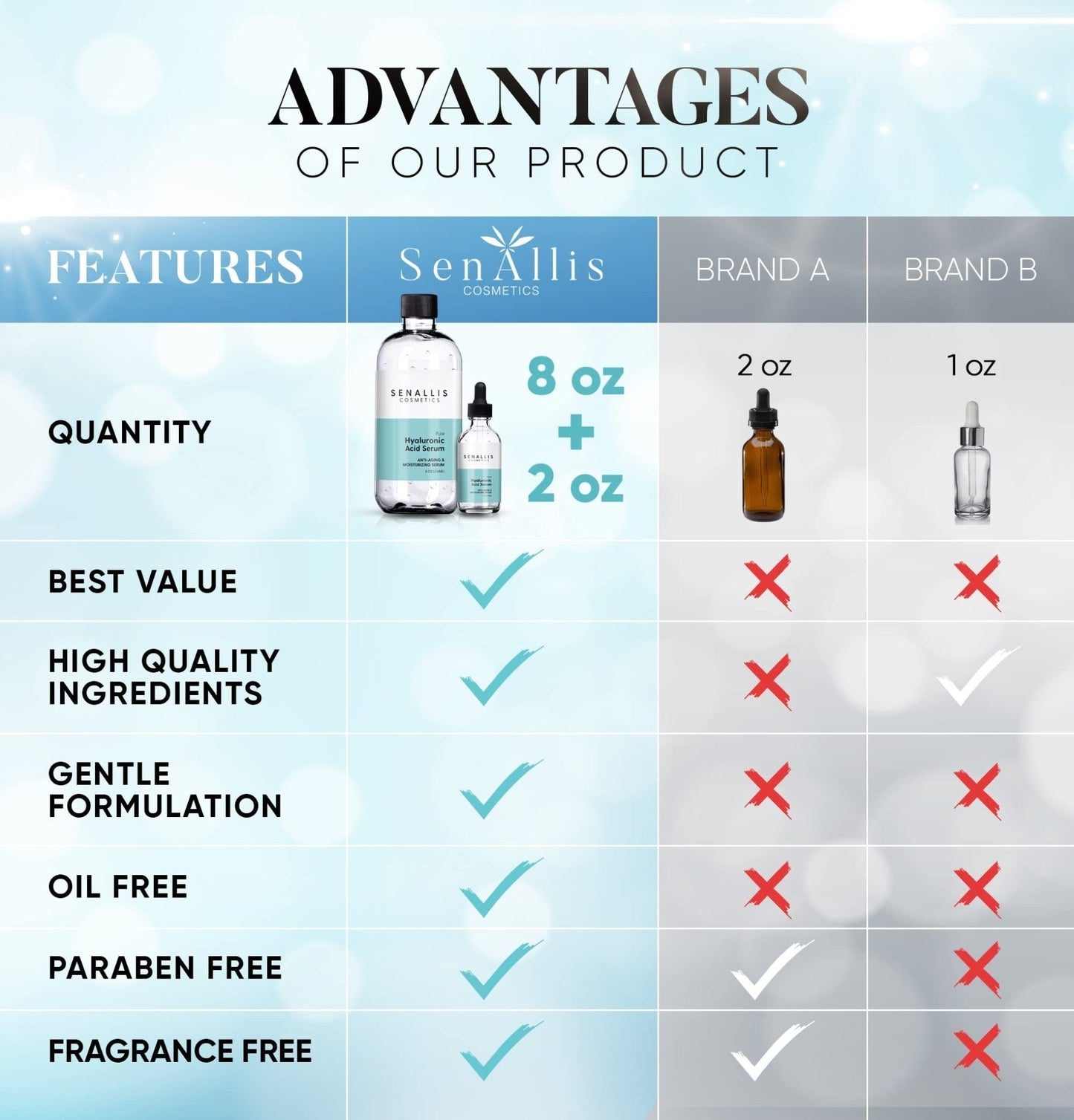 Hyaluronic Acid Serum 8 fl oz And 2 fl oz, Made From Pure Hyaluronic Acid, Anti Aging/Wrinkle, Ultra-Hydrating Moisturizer - PrimeBioHealth - canada supplements