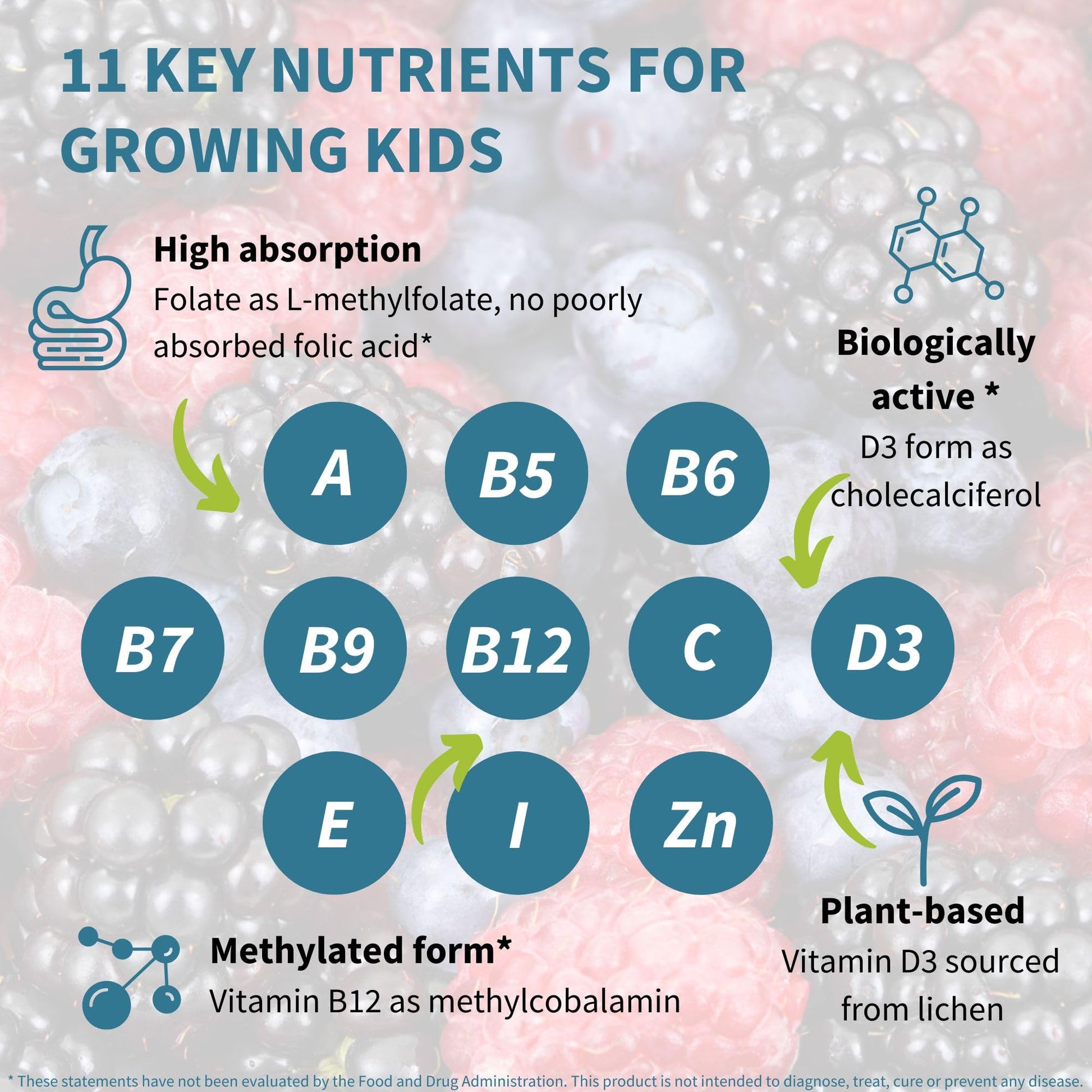 Igennus Methylated Kids Multivitamin Gummies, Clean Label & Third Party Tested, No Artificial Sweeteners or Flavors, Sugar Free, Age 4+, 90 Natural Berry Flavor - PrimeBioHealth - canada supplements