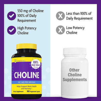 InnovixLabs Choline & Magnesium Bundle Choline Bitartrate 550mg (100 Capsules) Advanced Magnesium (150 Capsules). Supports Memory, Mood, Brain Health & Boost Cognitive.* - PrimeBioHealth - canada supplements