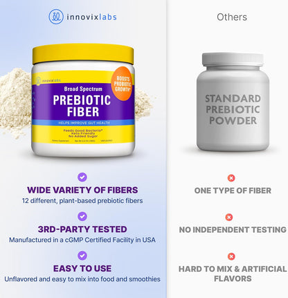 InnovixLabs Prebiotic Fiber Powder for Digestive & Gut Health, High Fiber Supplement for Women & Men, Made with Chicory Root, Acacia Fiber, Inulin & Soluble Fibers, Sugar-Free, Vegan, 30-Day Supply - PrimeBioHealth - canada supplements