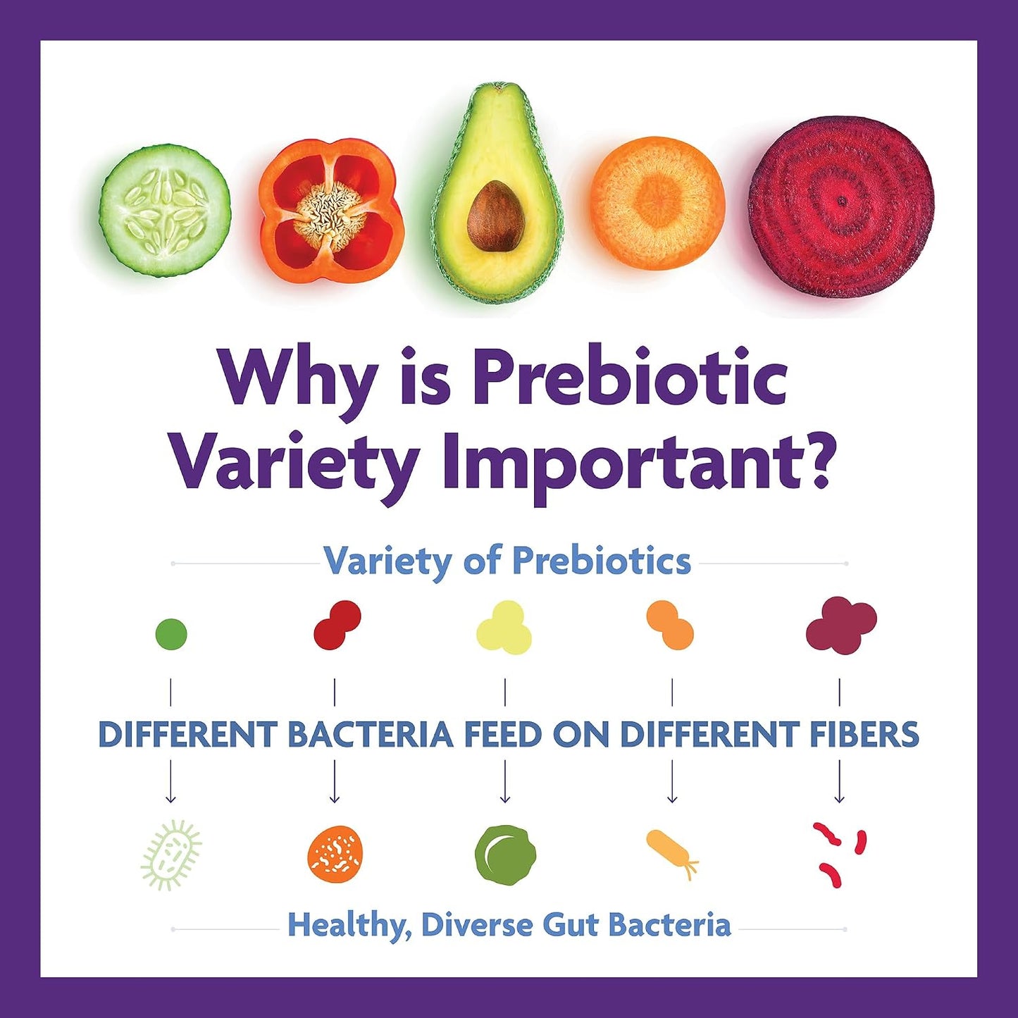InnovixLabs Probiotic & Prebiotic Bundle Multi-Strain Probiotic (60 Time-Release Capsules) Prebiotic Fiber Powder (30-Day Supply). Boost Probiotic Growth for Gut and Immune Health.* - PrimeBioHealth - canada supplements