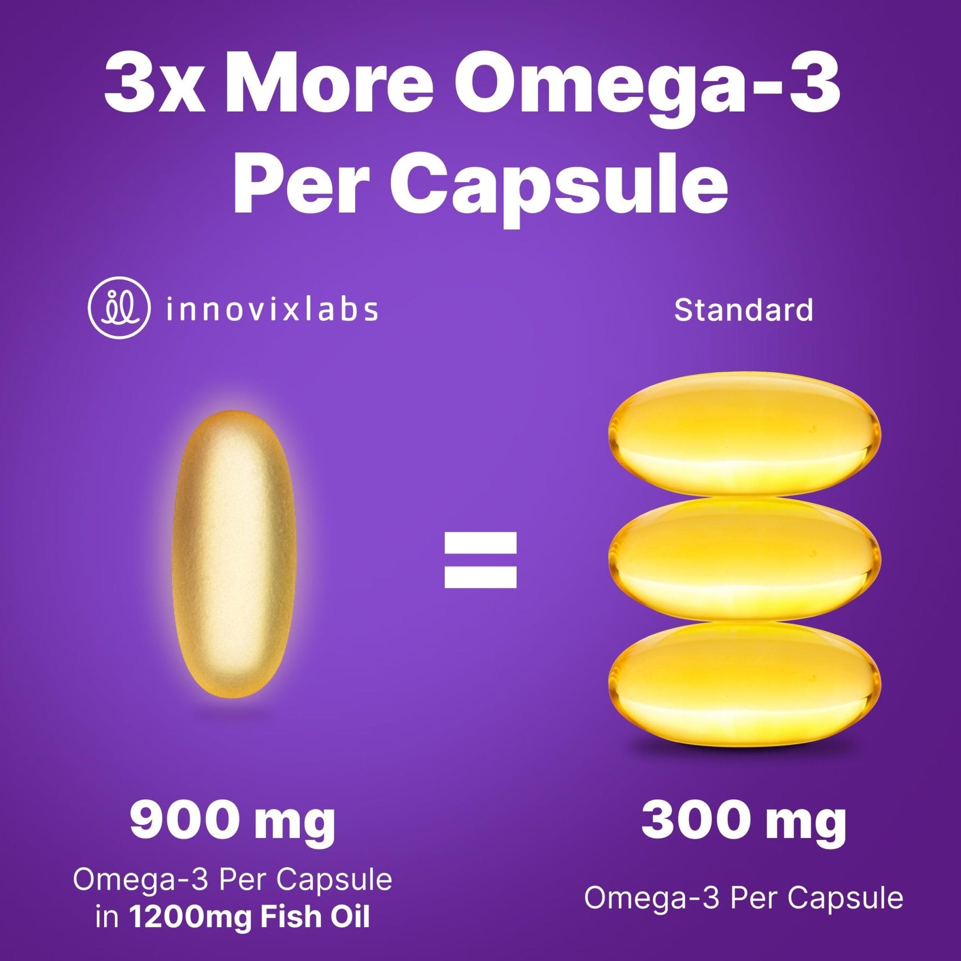 InnovixLabs Triple Strength Omega 3 Supplement, Burpless Fish Oil for Women and Men - 900 mg EPA & DHA, Brain & Joint Support, Award Winning & Third-Party Tested, 30 Softgels - PrimeBioHealth - canada supplements