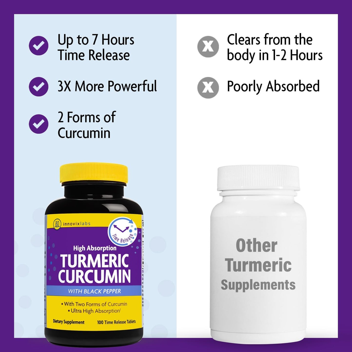 InnovixLabs Turmeric Curcumin with Black Pepper Extract - High Absorption Turmeric and Curcumin Supplements with BioPerine, C3 Reduct & Curcumin C3 Complex - 100 Time Release Tablets - PrimeBioHealth - canada supplements