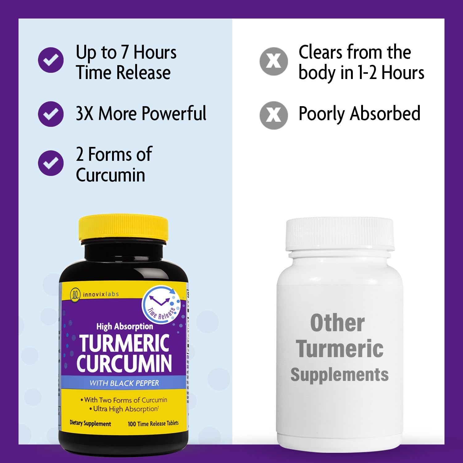 InnovixLabs Turmeric Curcumin with Black Pepper Extract - High Absorption Turmeric and Curcumin Supplements with BioPerine, C3 Reduct & Curcumin C3 Complex - 100 Time Release Tablets - PrimeBioHealth - canada supplements