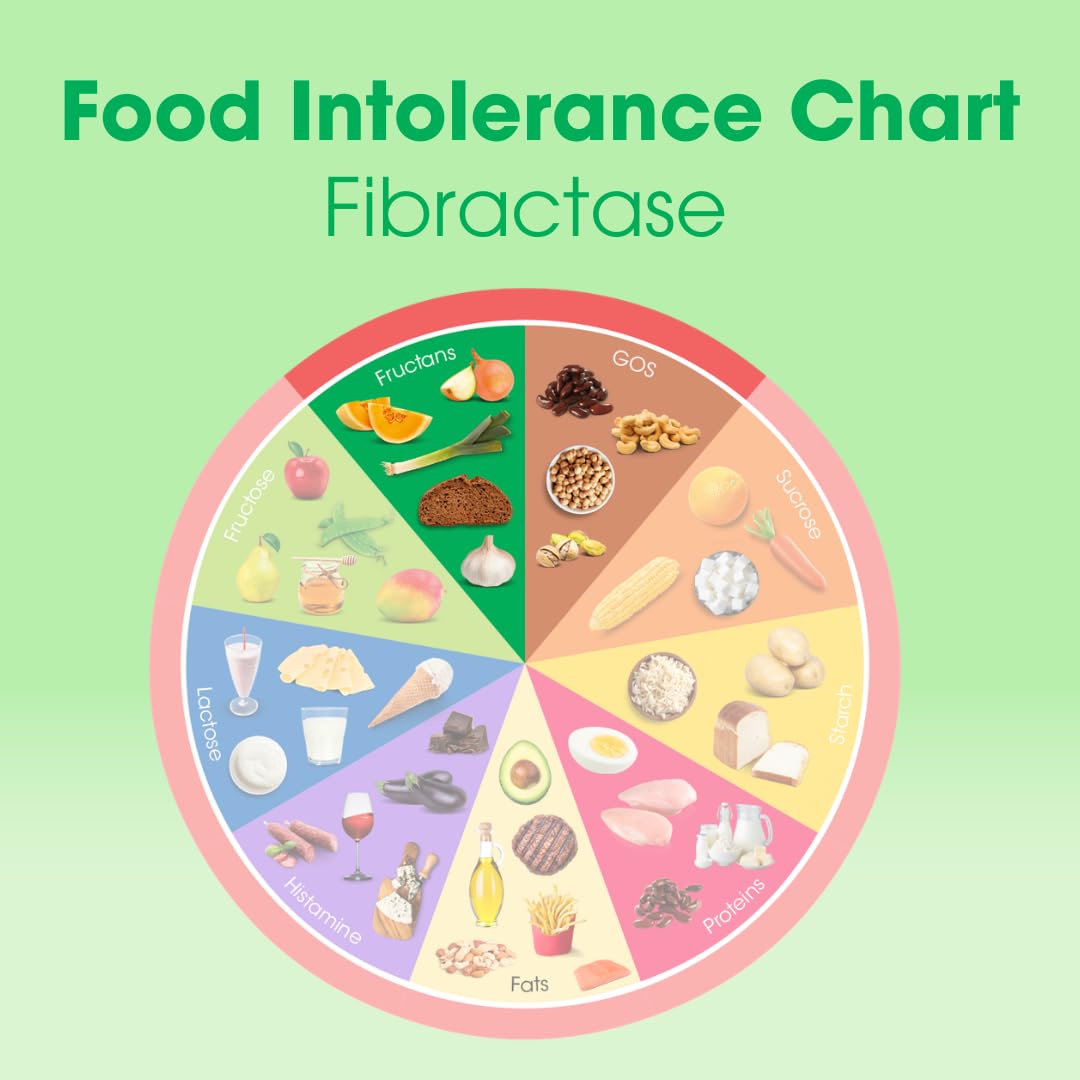 Intoleran Fibractase 1200 Digestive Enzymes - 108 Capsules | Supplement for Fructans & Galactans Intolerance | Helps Digest Carbohydrates; Grains, Legumes - PrimeBioHealth - canada supplements