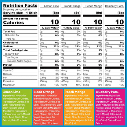 IQMIX Hydration Electrolyte Powder – 4-in-1 Formula for Hydration, Mental Clarity, Mood and Recovery – Sugar-Free Drink Mix, Keto, Magnesium L-Threonate - PrimeBioHealth - canada supplements