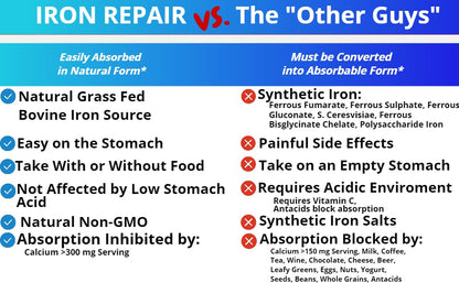 Iron Repair Simply Natural Iron Supplement, Best Absorption & Gentle on Stomach, Monash Low FODMAP, Raise Hemoglobin & Ferritin Iron Pills for Women, Men, Teens - PrimeBioHealth - canada supplements