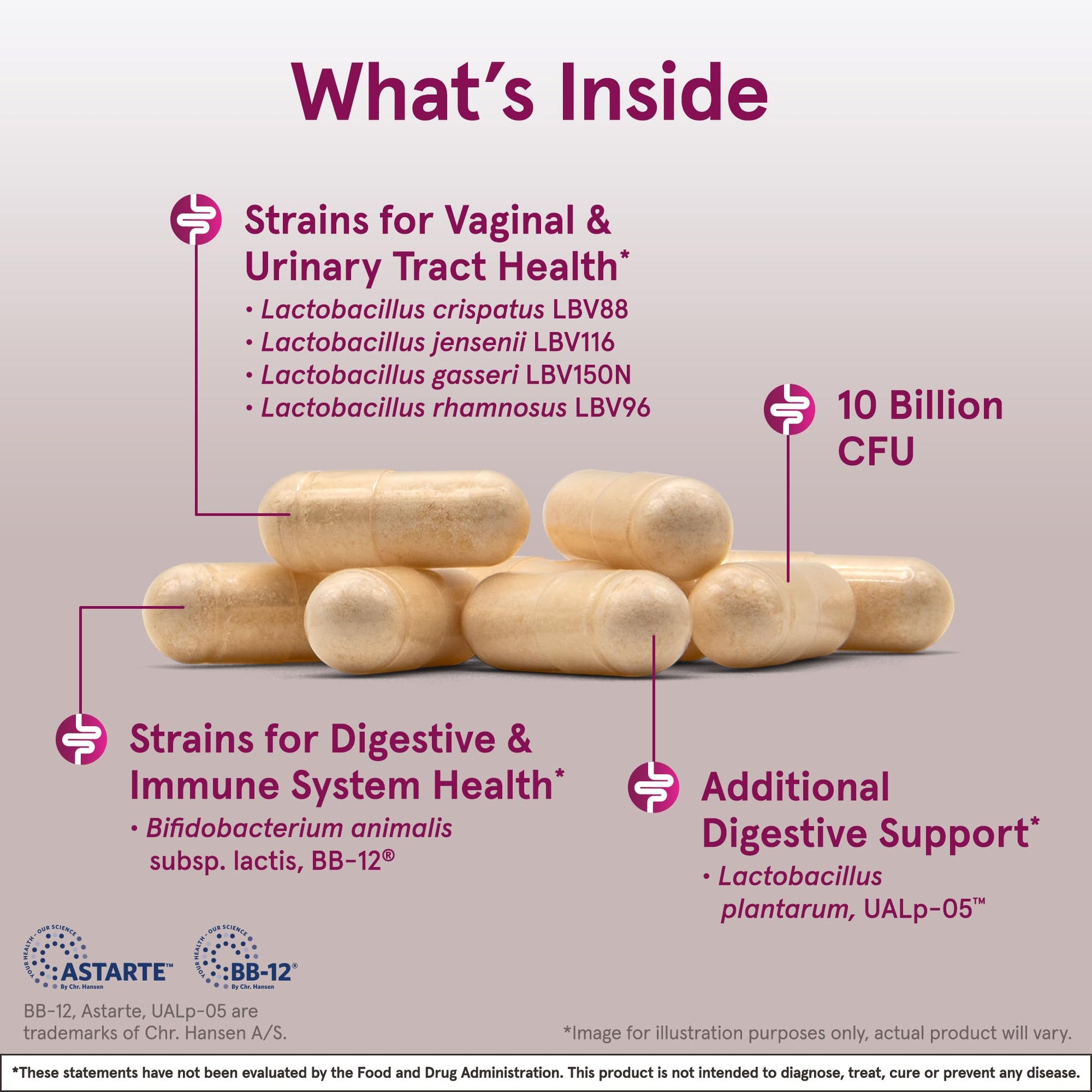 Jarrow Formulas Fem-Dophilus Advanced Vaginal & Digestive Probiotics 10 Billion CFU with 6 Science Backed Strains, for Vaginal, Urinary Tract - PrimeBioHealth - canada supplements